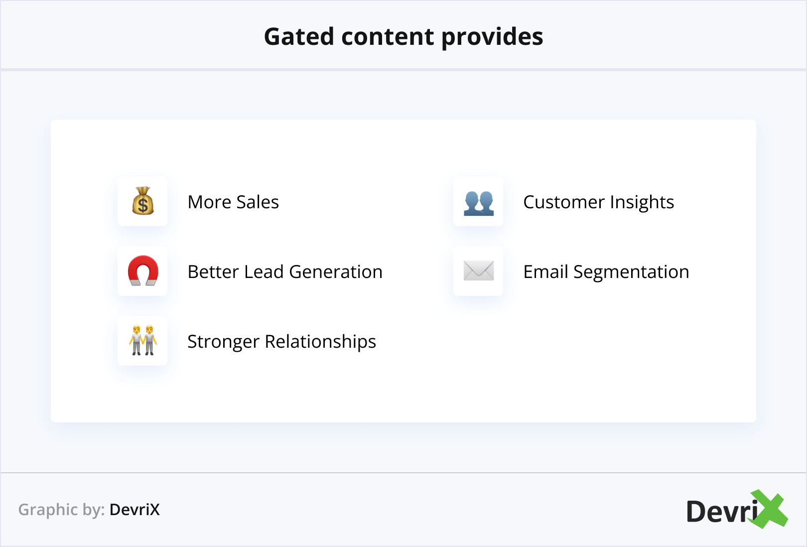 Gated content provides