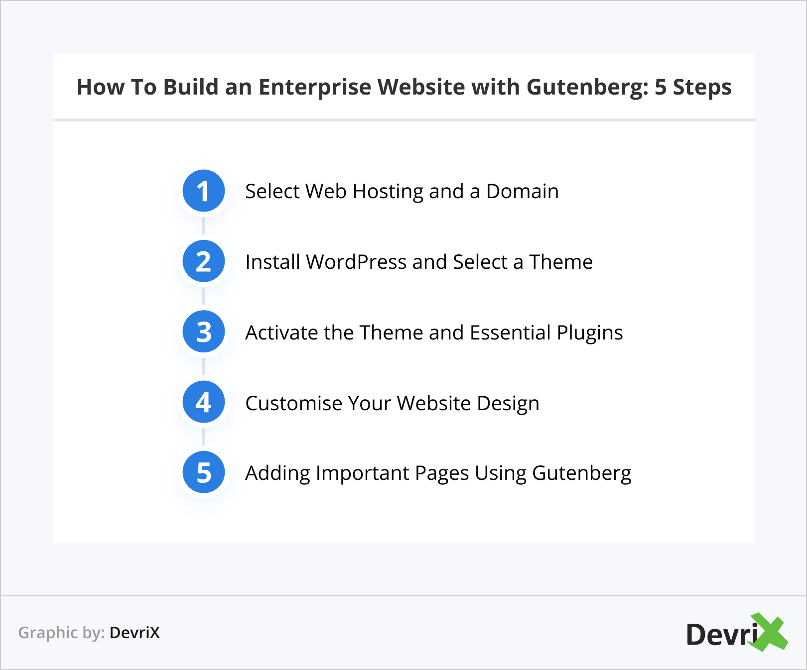 How To Build an Enterprise Website with Gutenberg_ 5 Steps