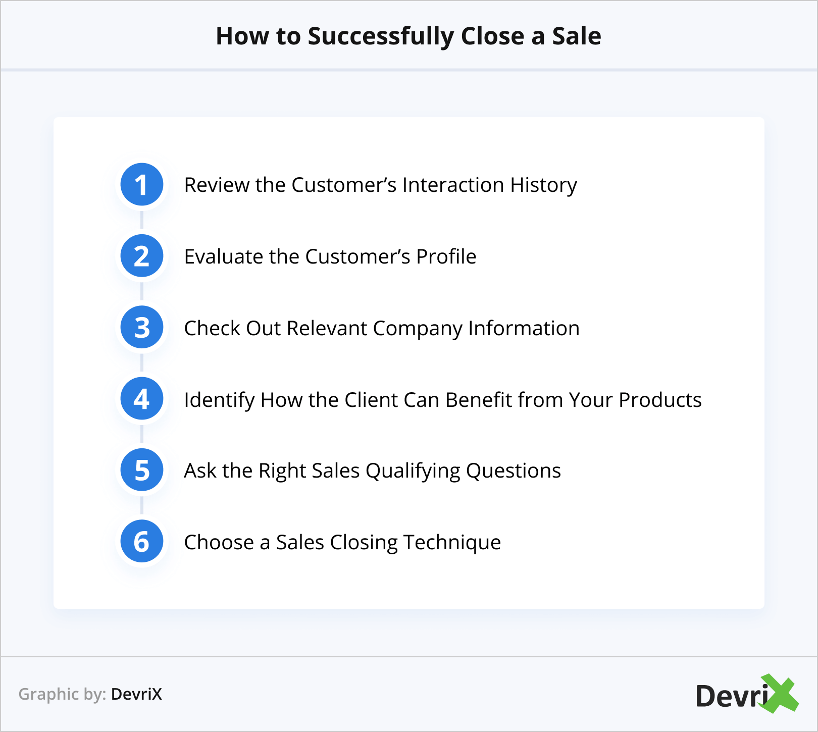 How to Successfully Close a Sale