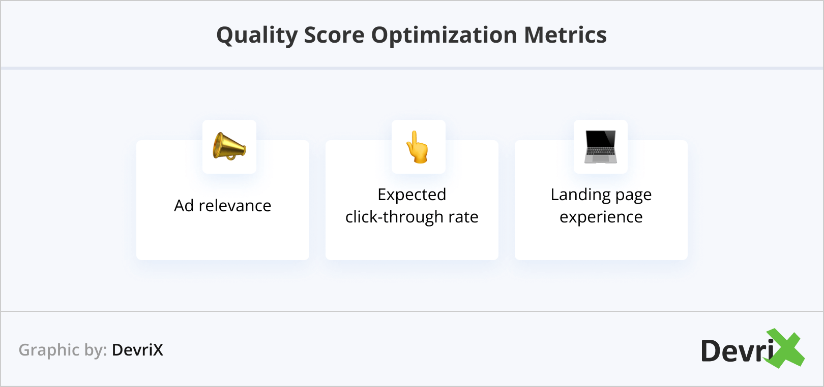 Quality Score Optimization Metrics