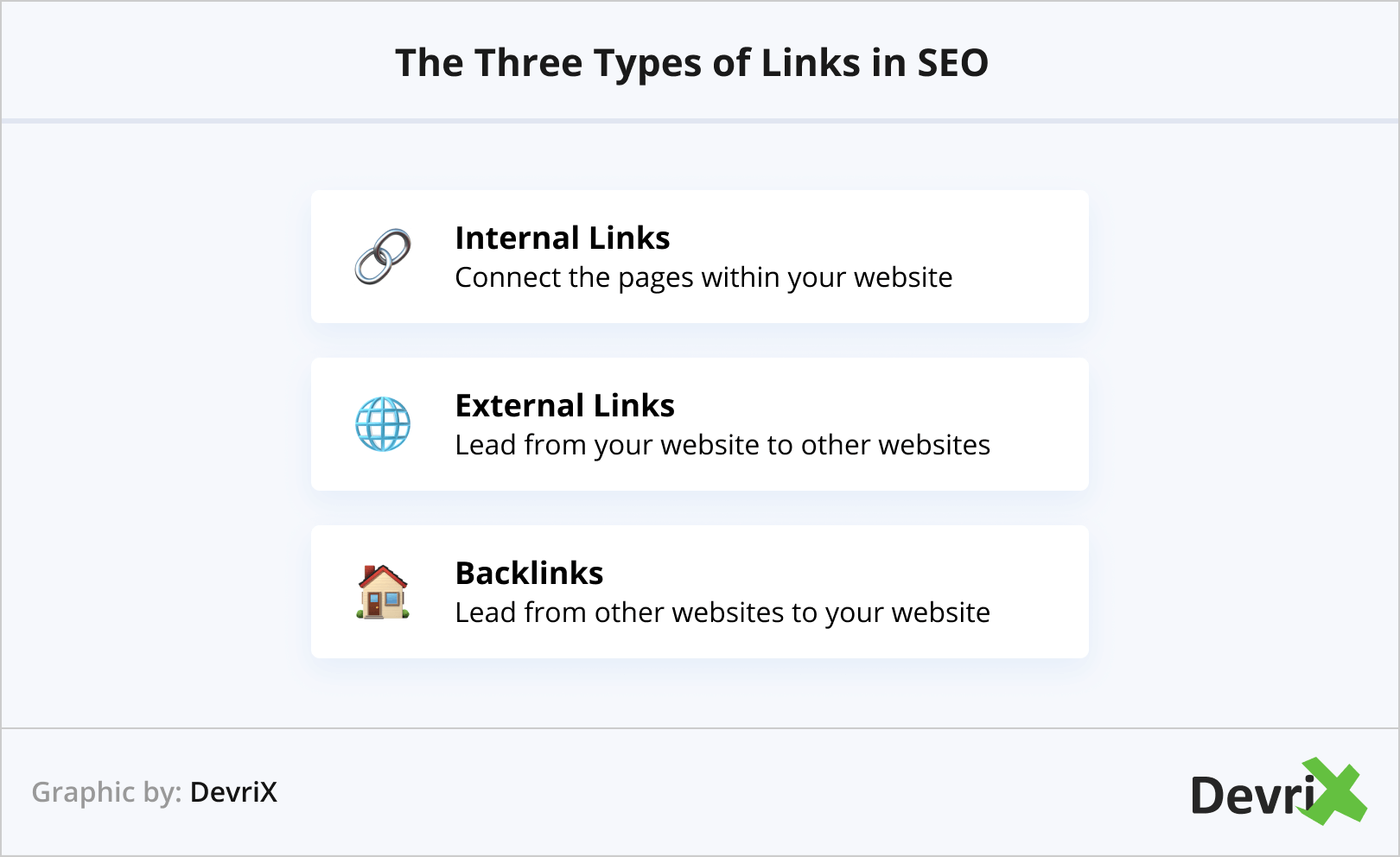 The Three Types of Links in SEO
