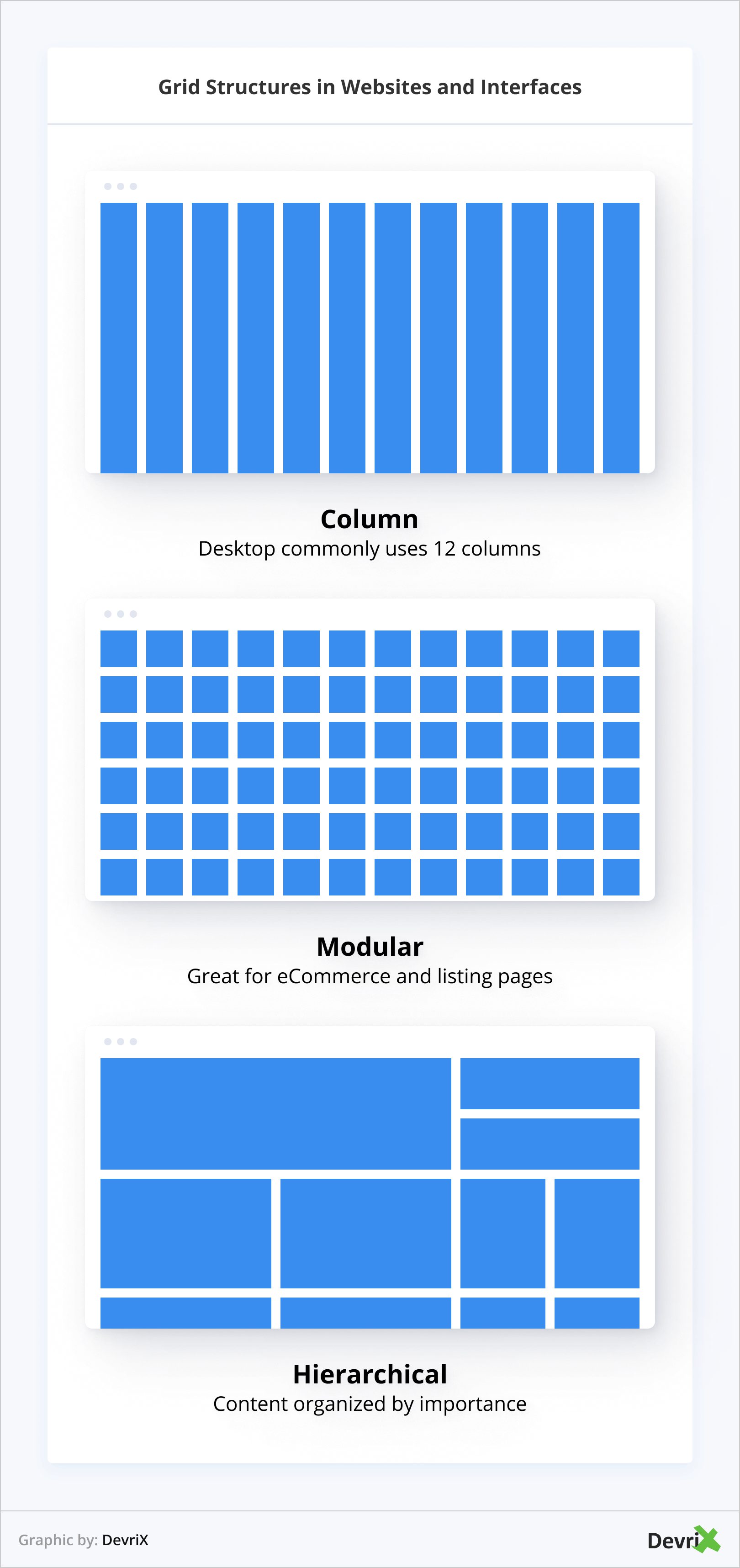 Grid Structures in Websites and Interfaces