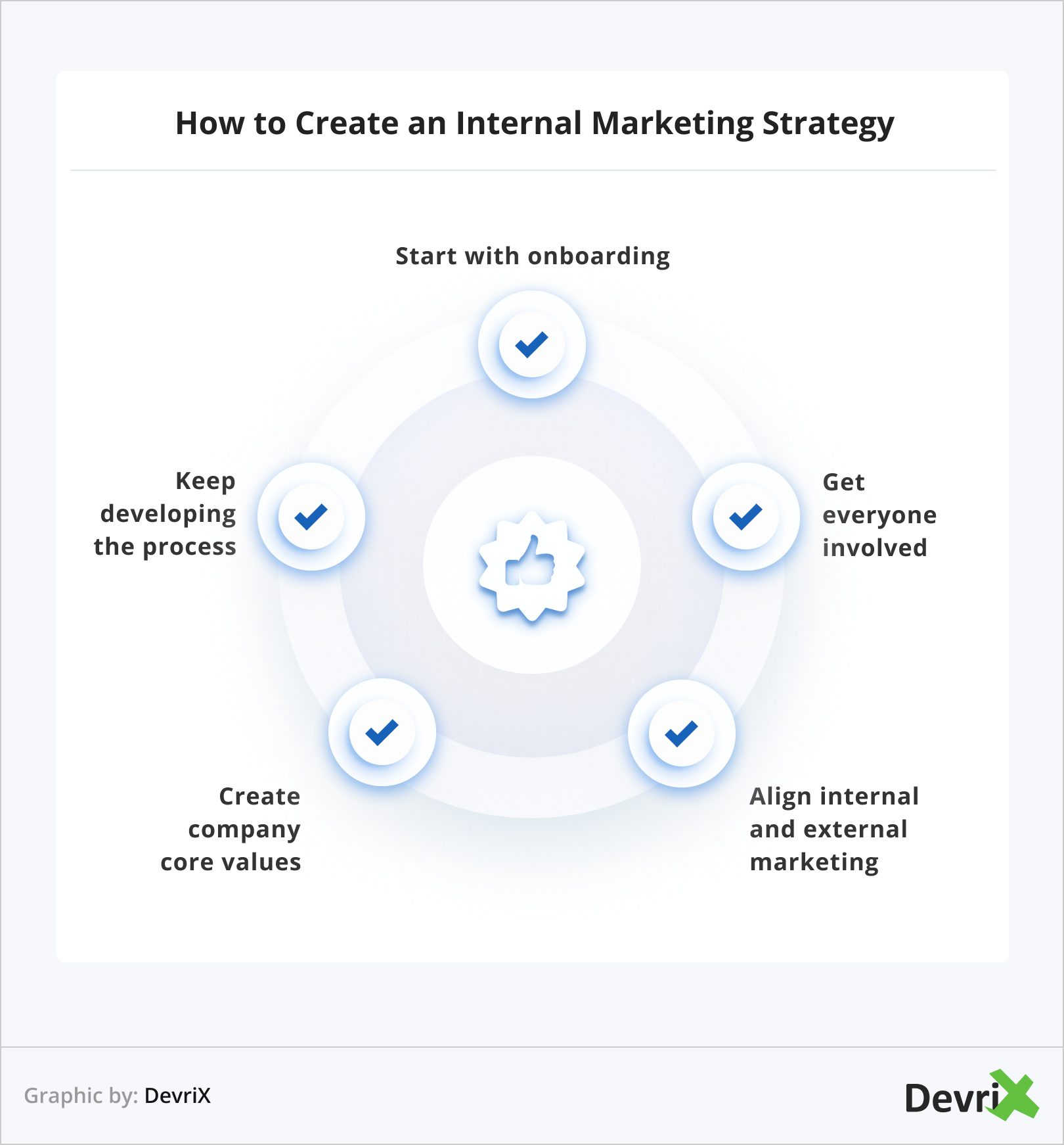 How to Create an Internal Marketing Strategy