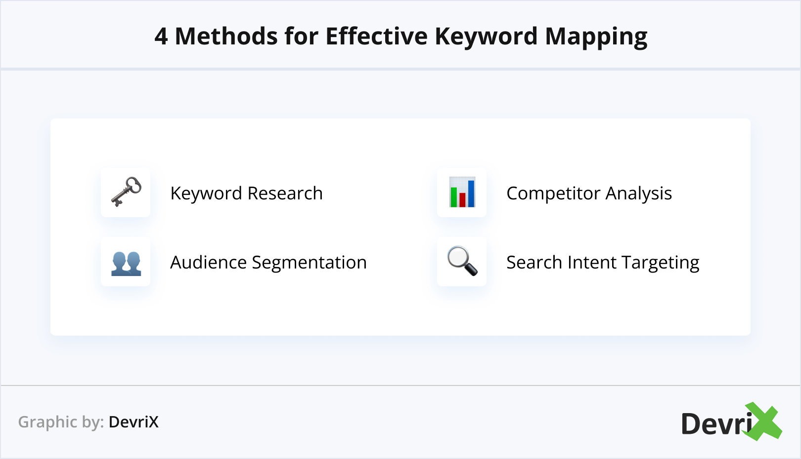 4 Methods for Effective Keyword Mapping