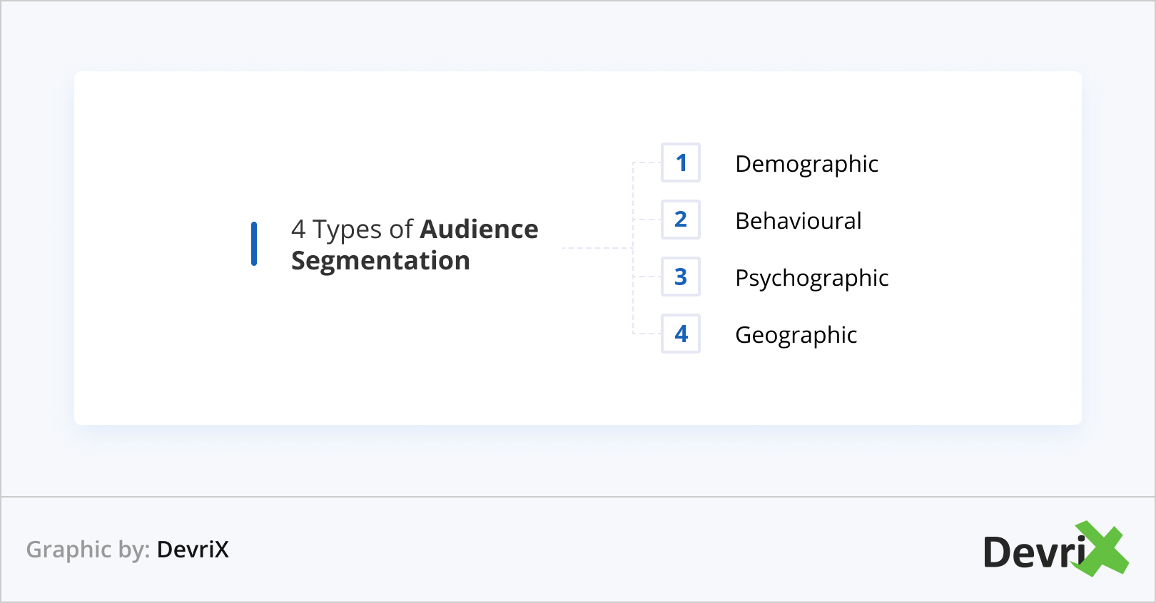 4 Types of Audience Segmentation