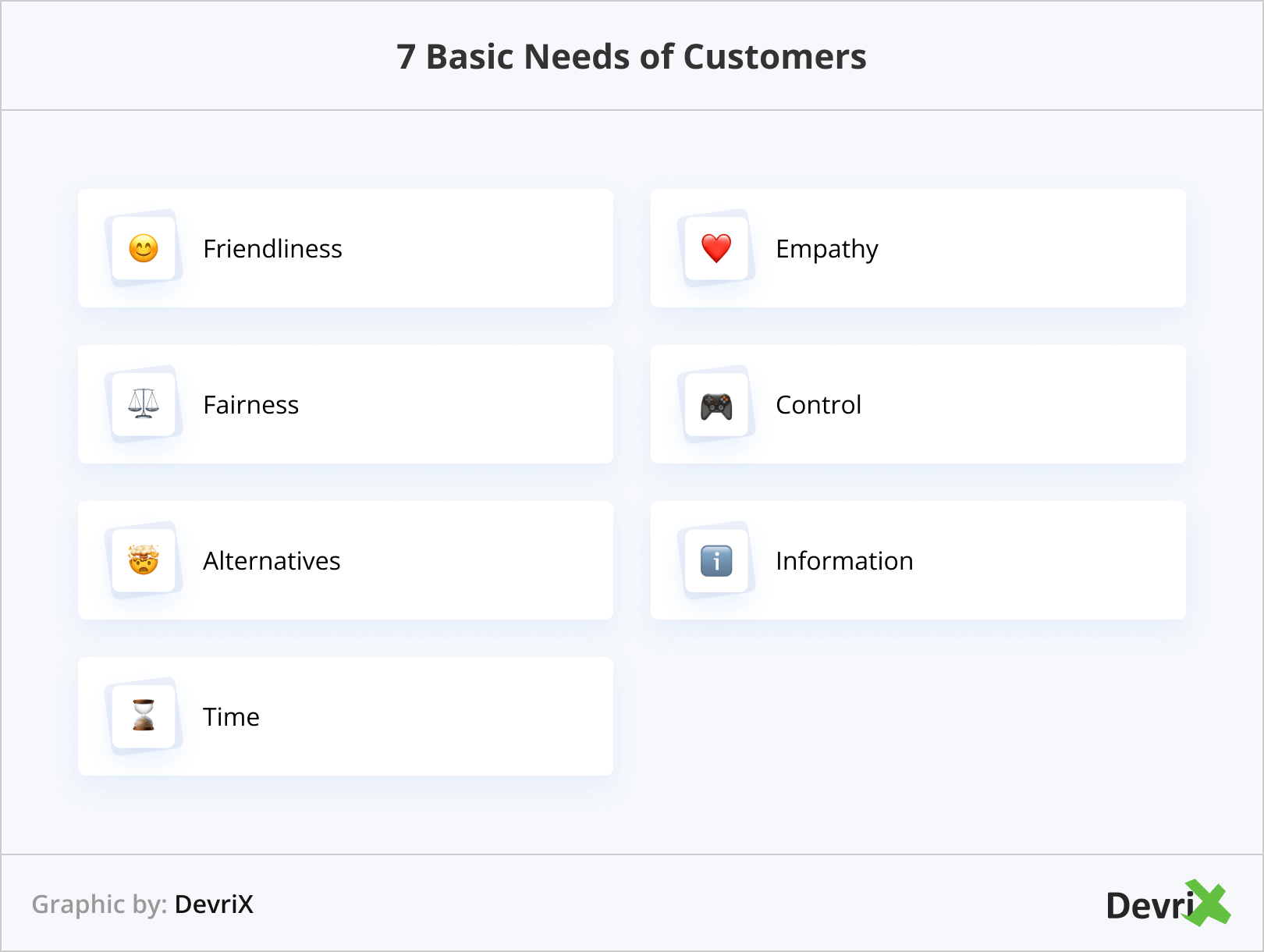7 Basic Needs of Customers