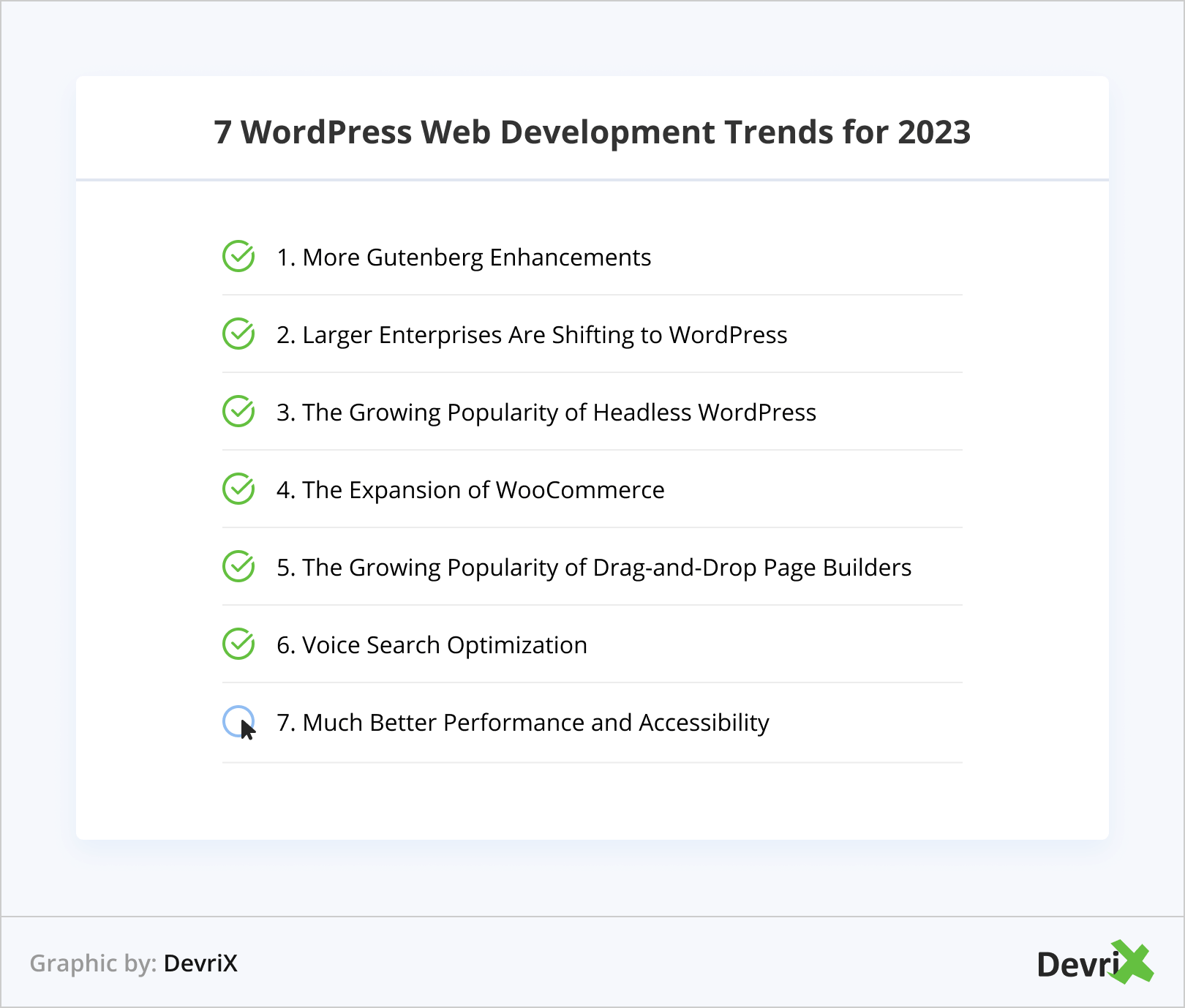 7 WordPress Web Development Trends for 2023