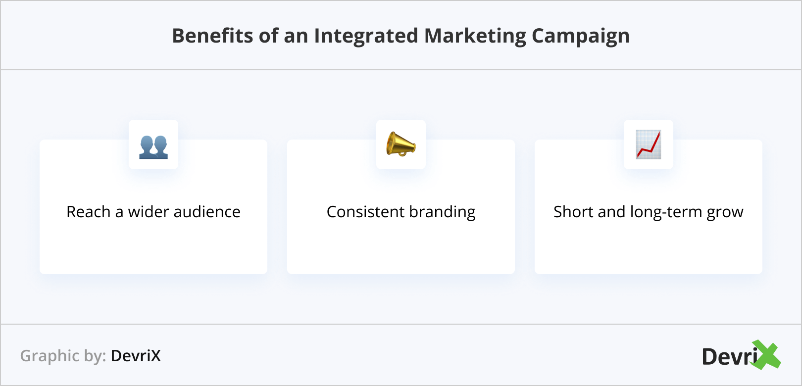 Benefits of an Integrated Marketing Campaign