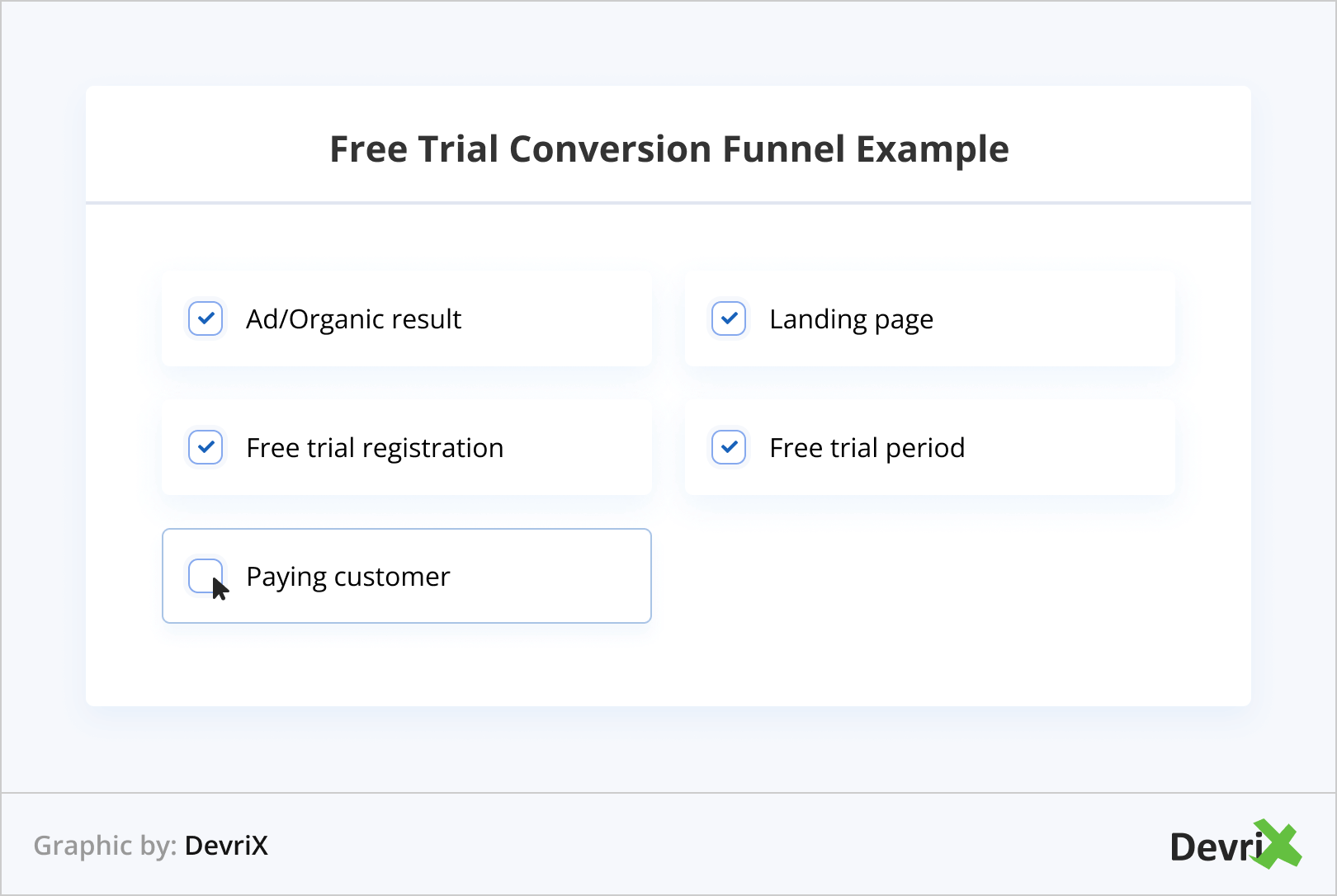 Free Trial Conversion Funnel Example