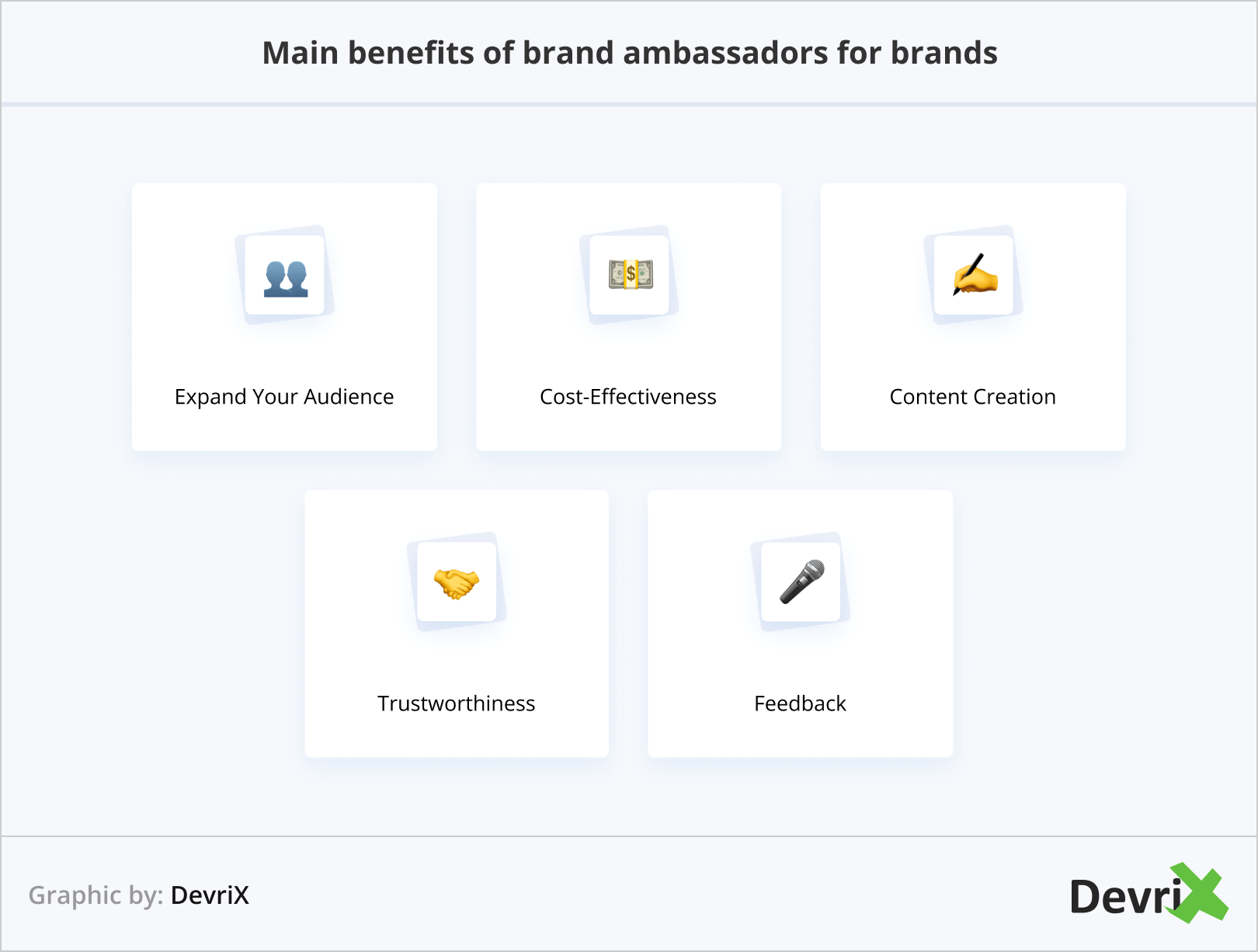 Main benefits of brand ambassadors for brands