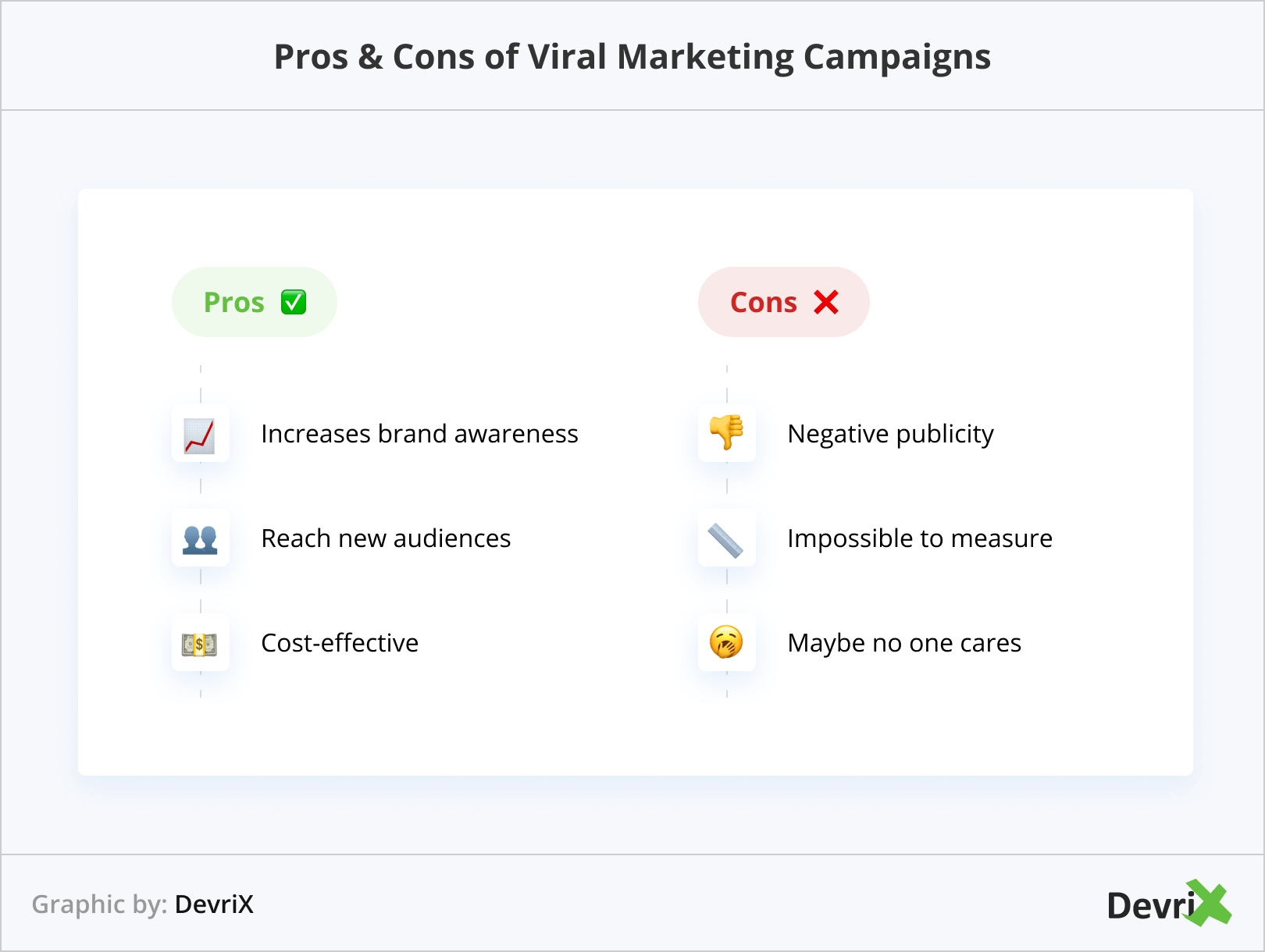 Pros & Cons of Viral Marketing Campaigns