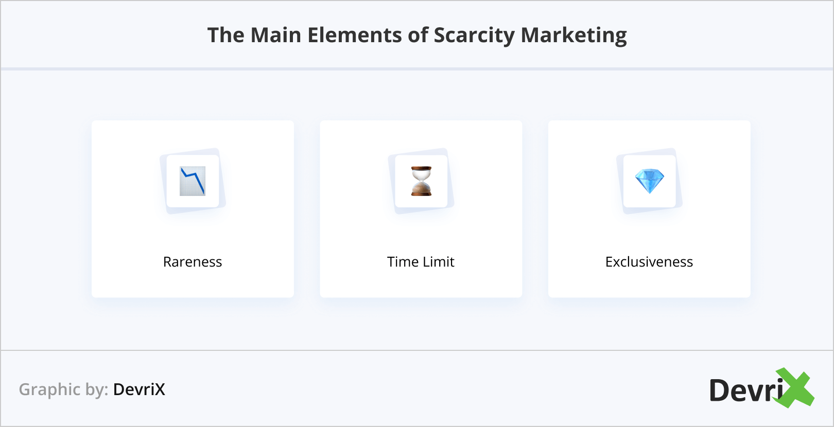 The Main Elements of Scarcity Marketing