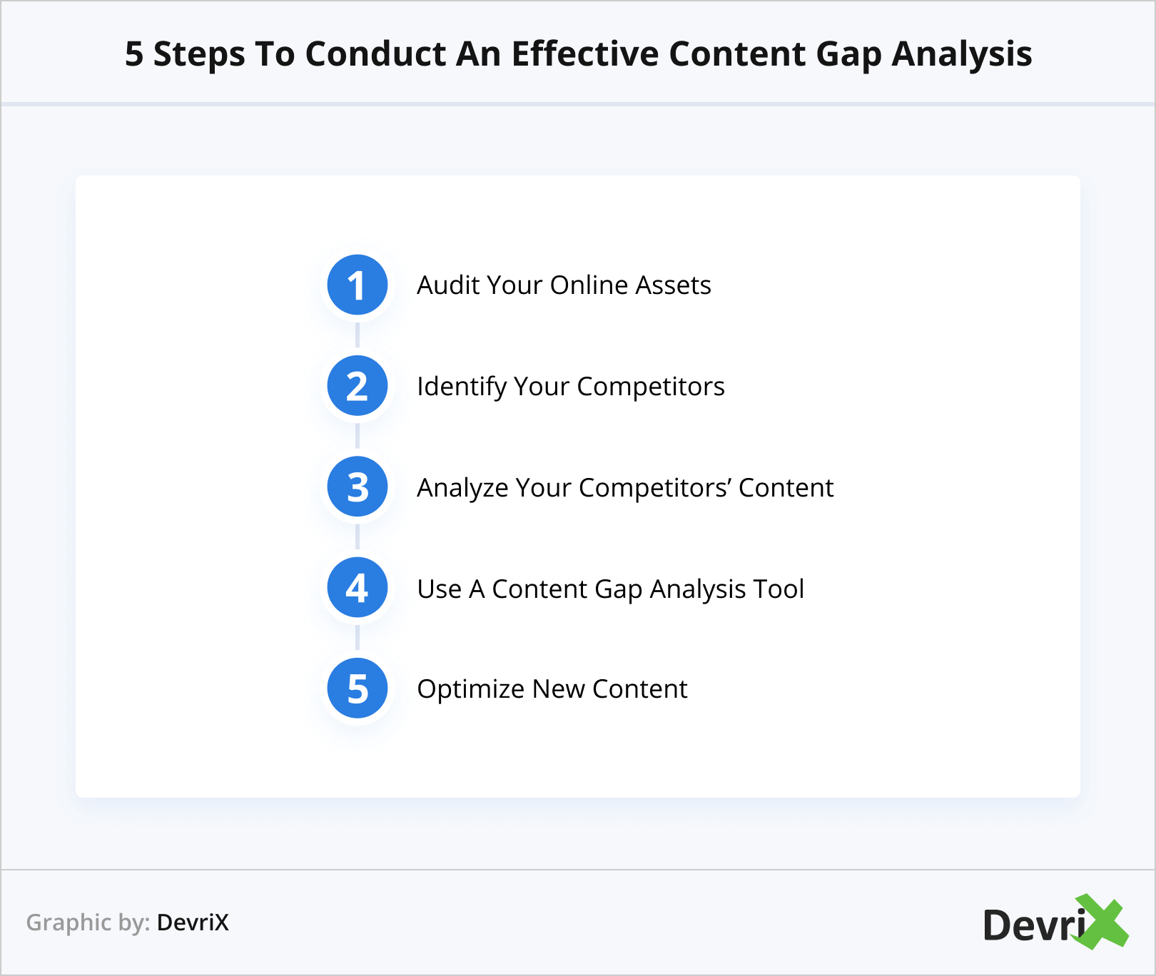 5 Steps To Conduct An Effective Content Gap Analysis