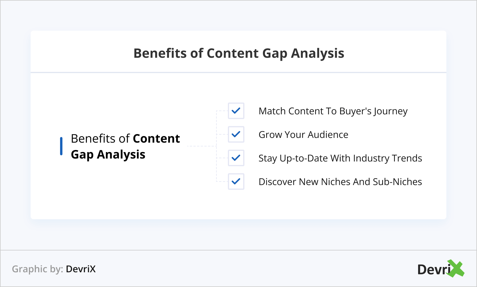 Benefits of Content Gap Analysis