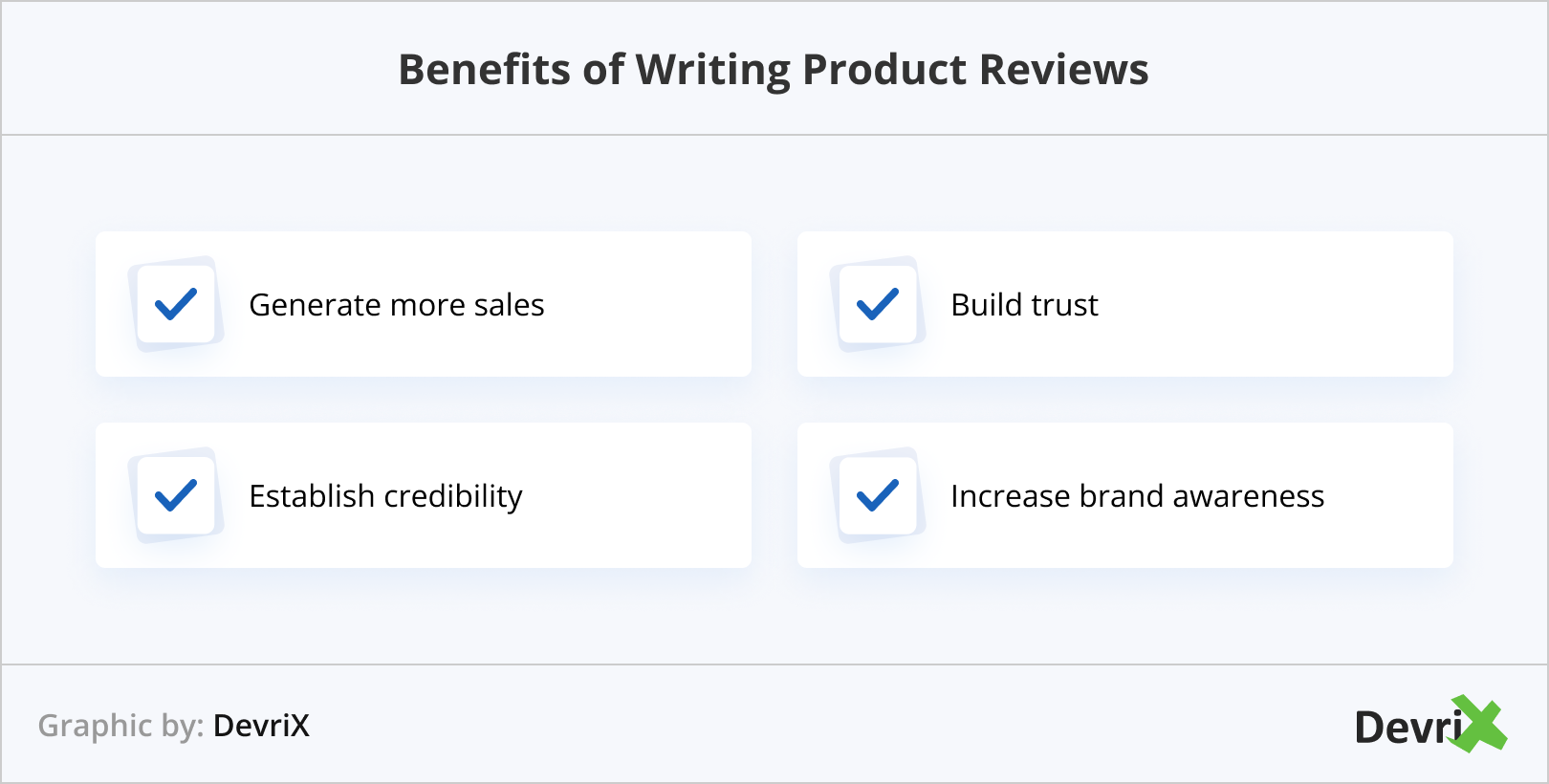 Benefits of Writing Product Reviews