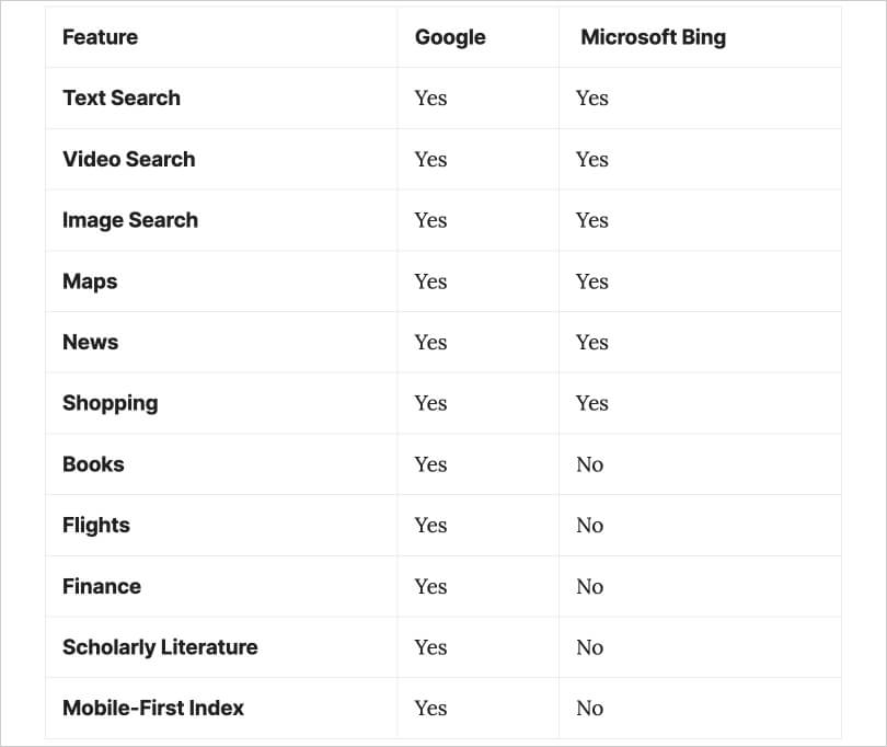 SEO for Google vs SEO for Bing_ Key Features