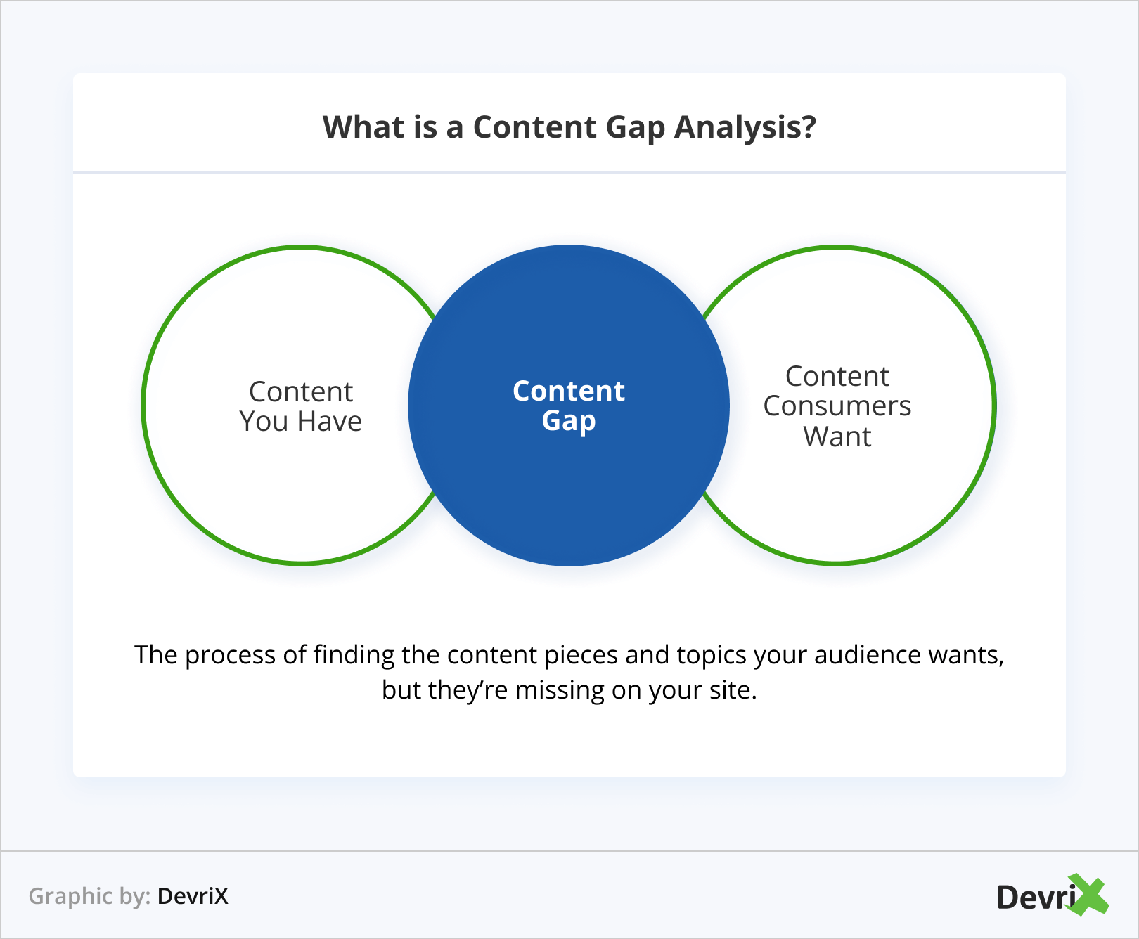 What is a Content Gap Analysis