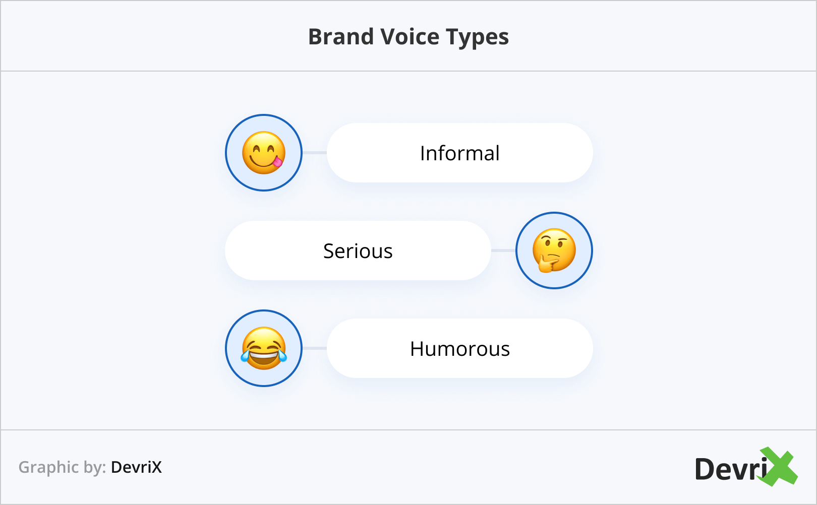 Brand Voice Types
