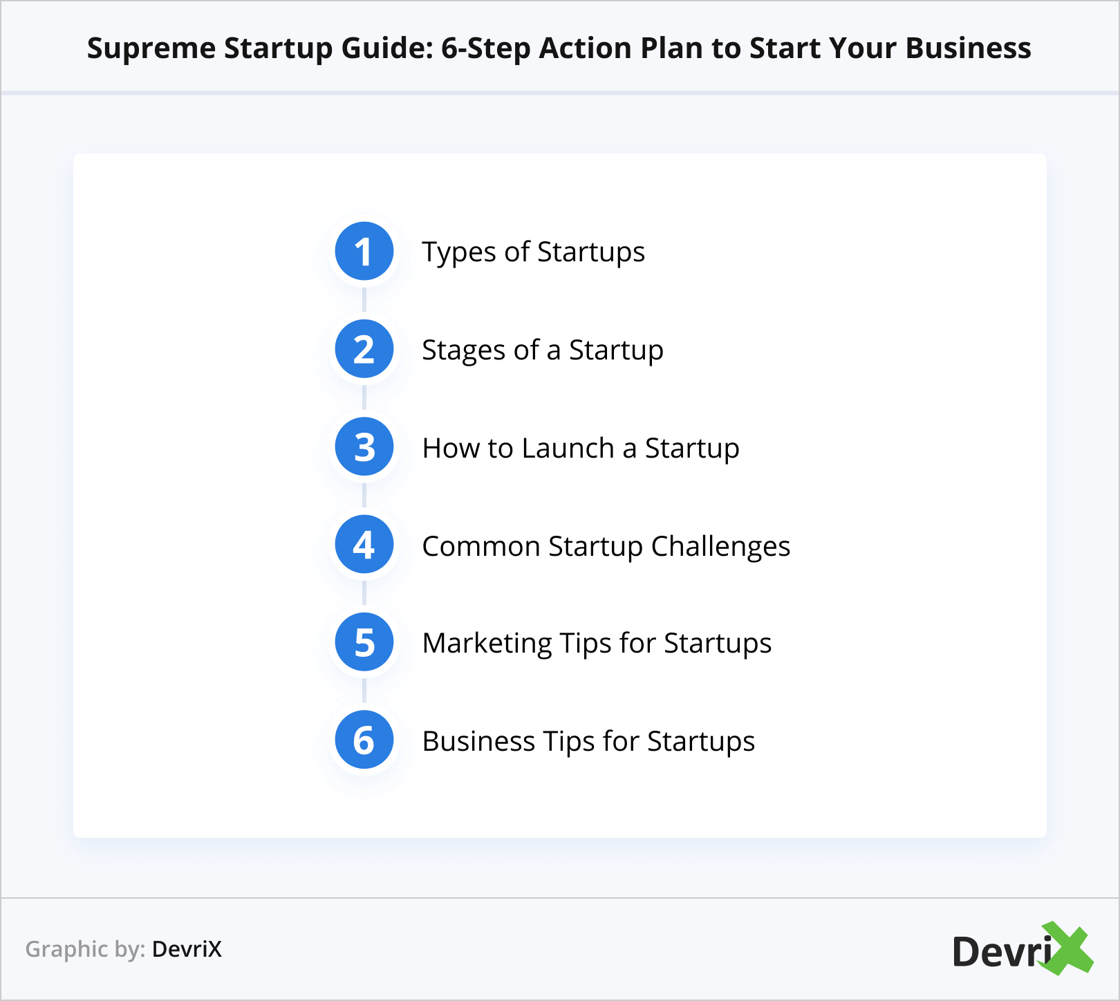 Supreme Startup Guide: 6-Step Action Plan to Start Your Business