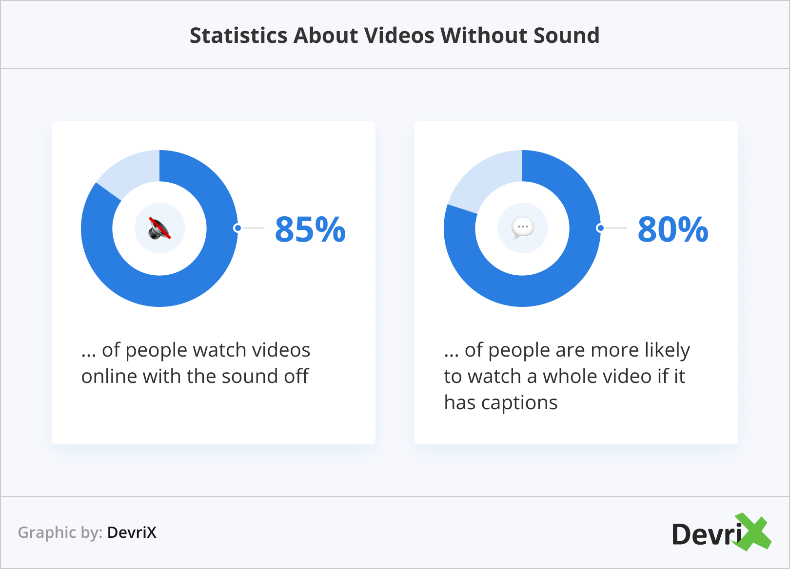 Statistics About Videos Without Sound