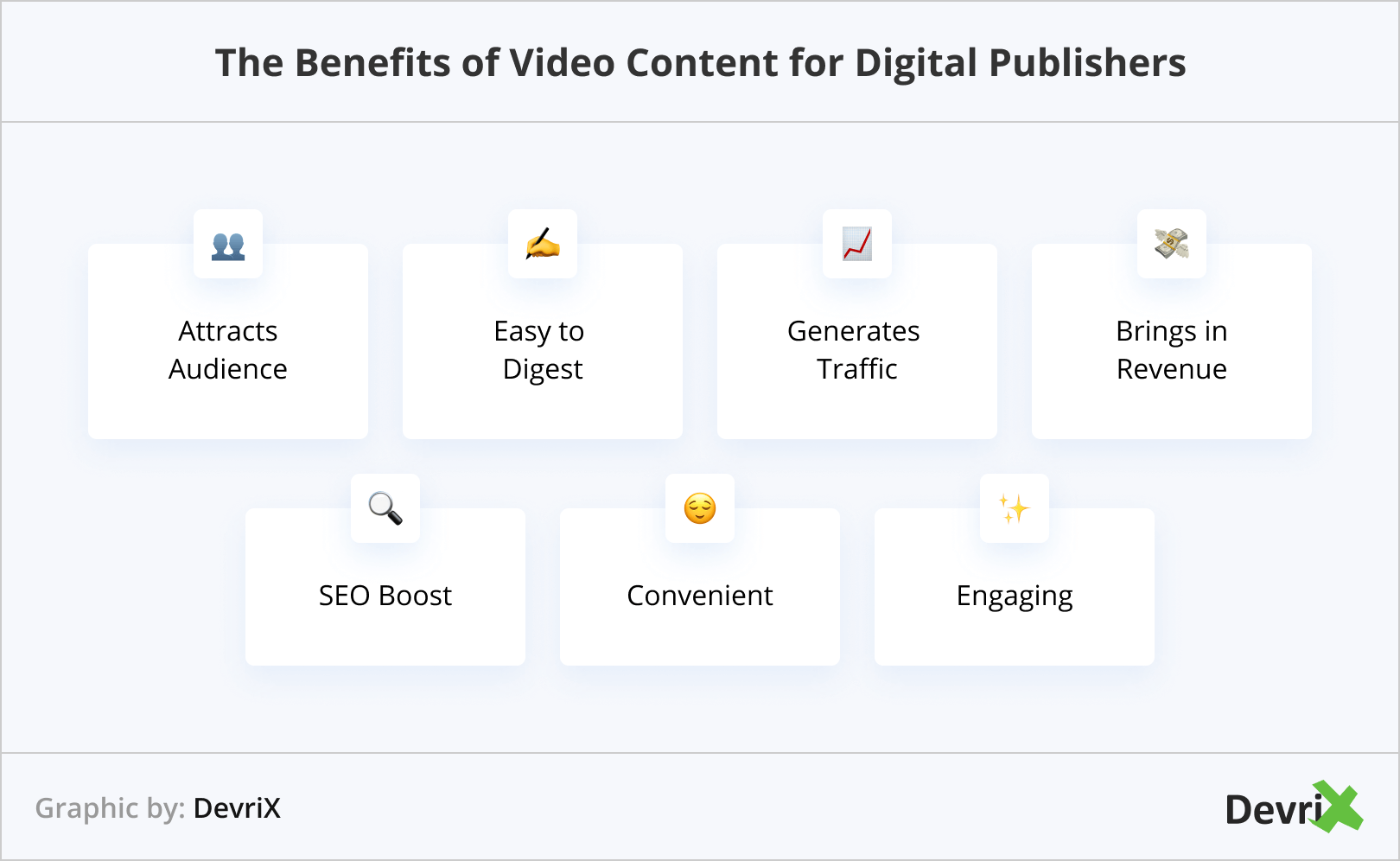 The Benefits of Video Content for Digital Publishers