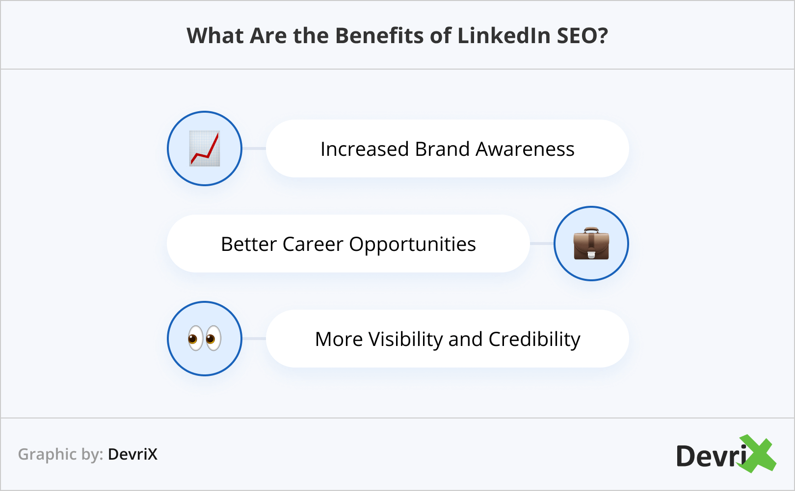 What Are the Benefits of LinkedIn SEO