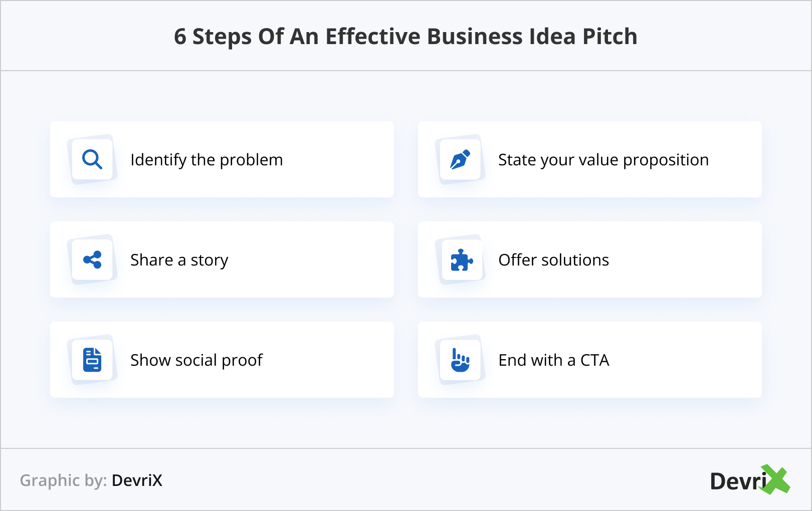 6 Steps Of An Effective Business Idea Pitch