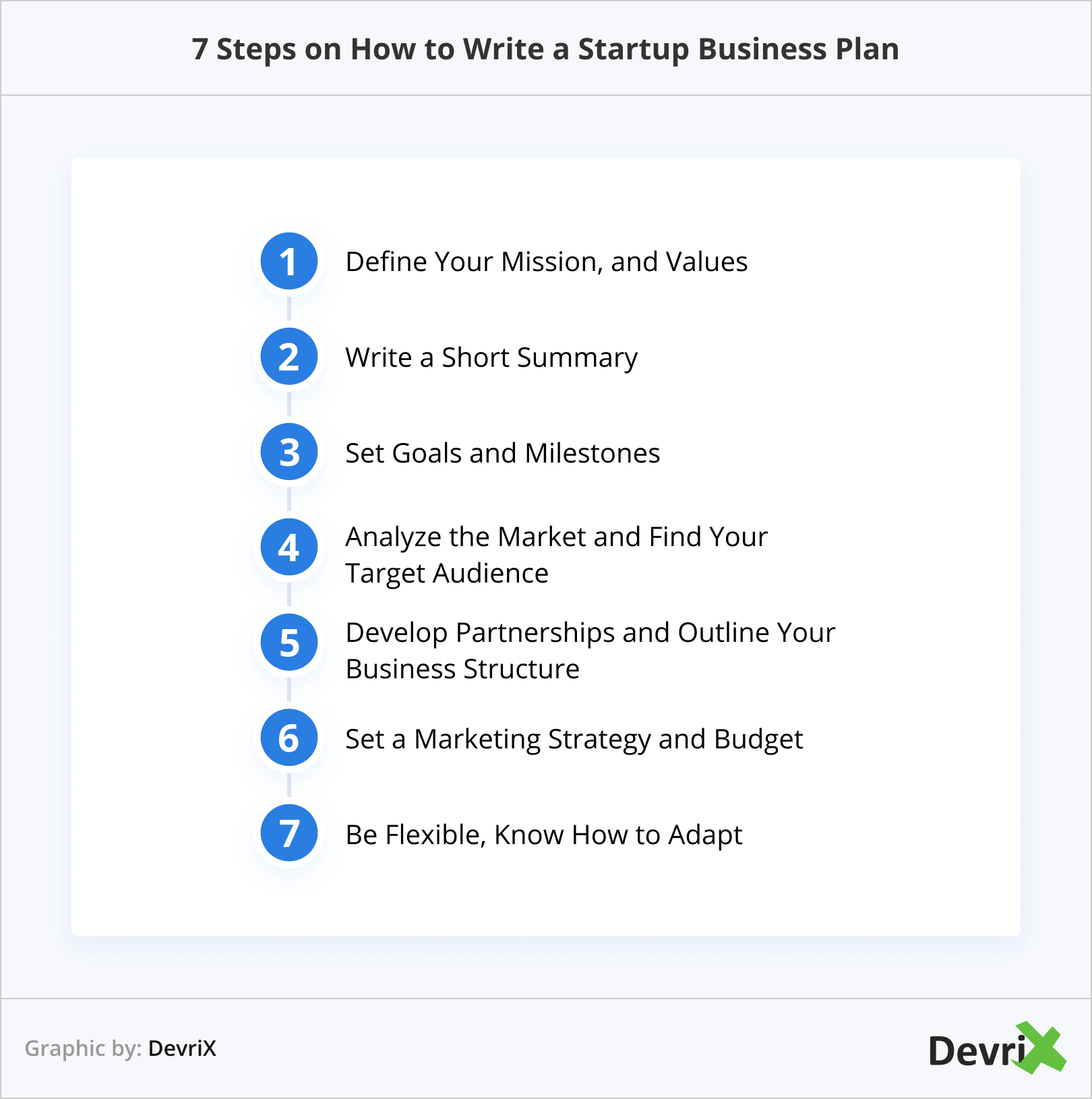 7 Steps on How to Write a Startup Business Plan-1
