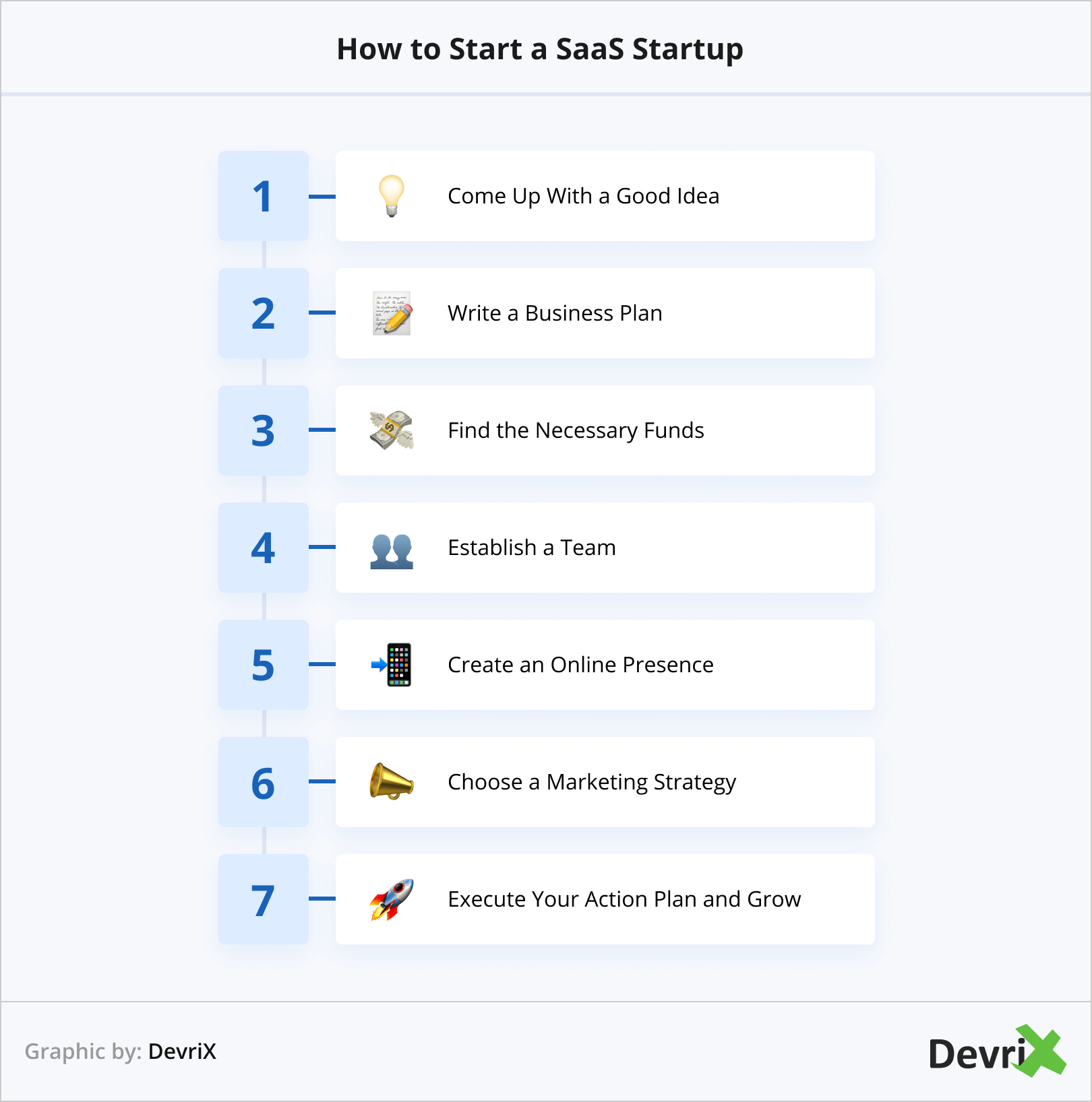 How to Start a SaaS Startup