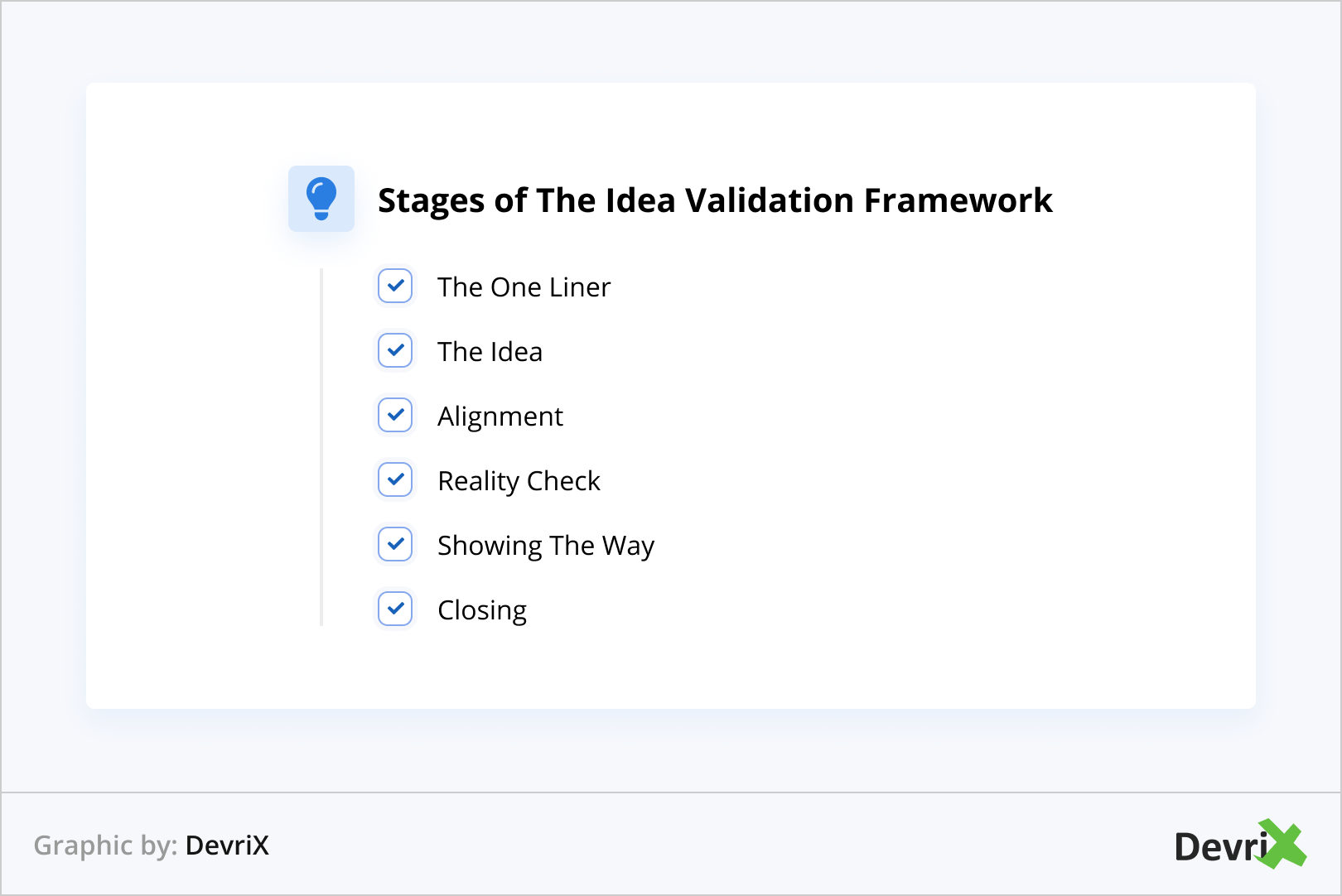 Stages of The Idea Validation Framework