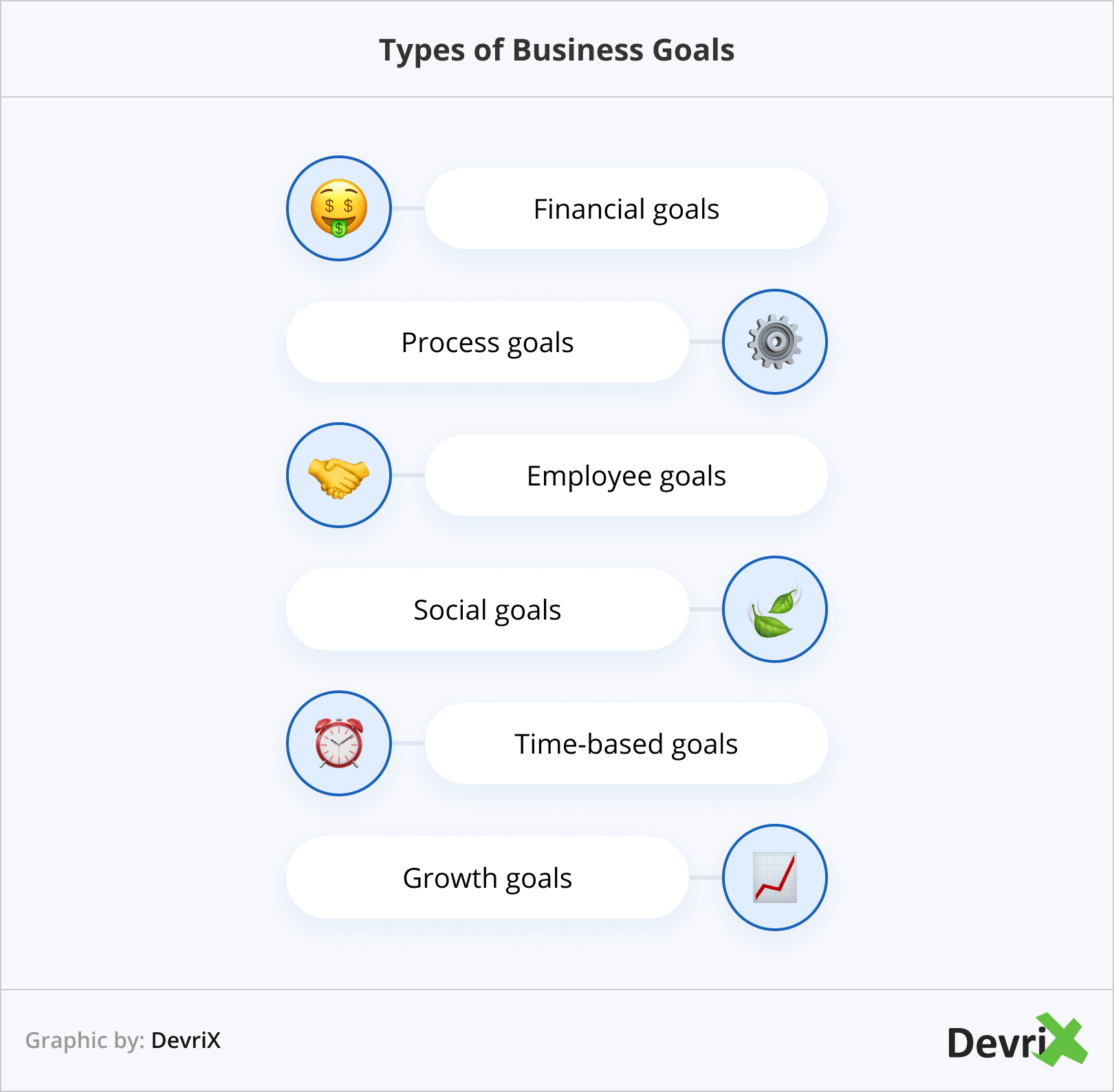 Types of Business Goals