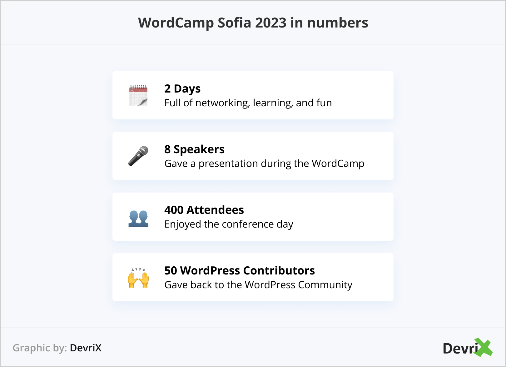 WordCamp Sofia 2023 in numbers