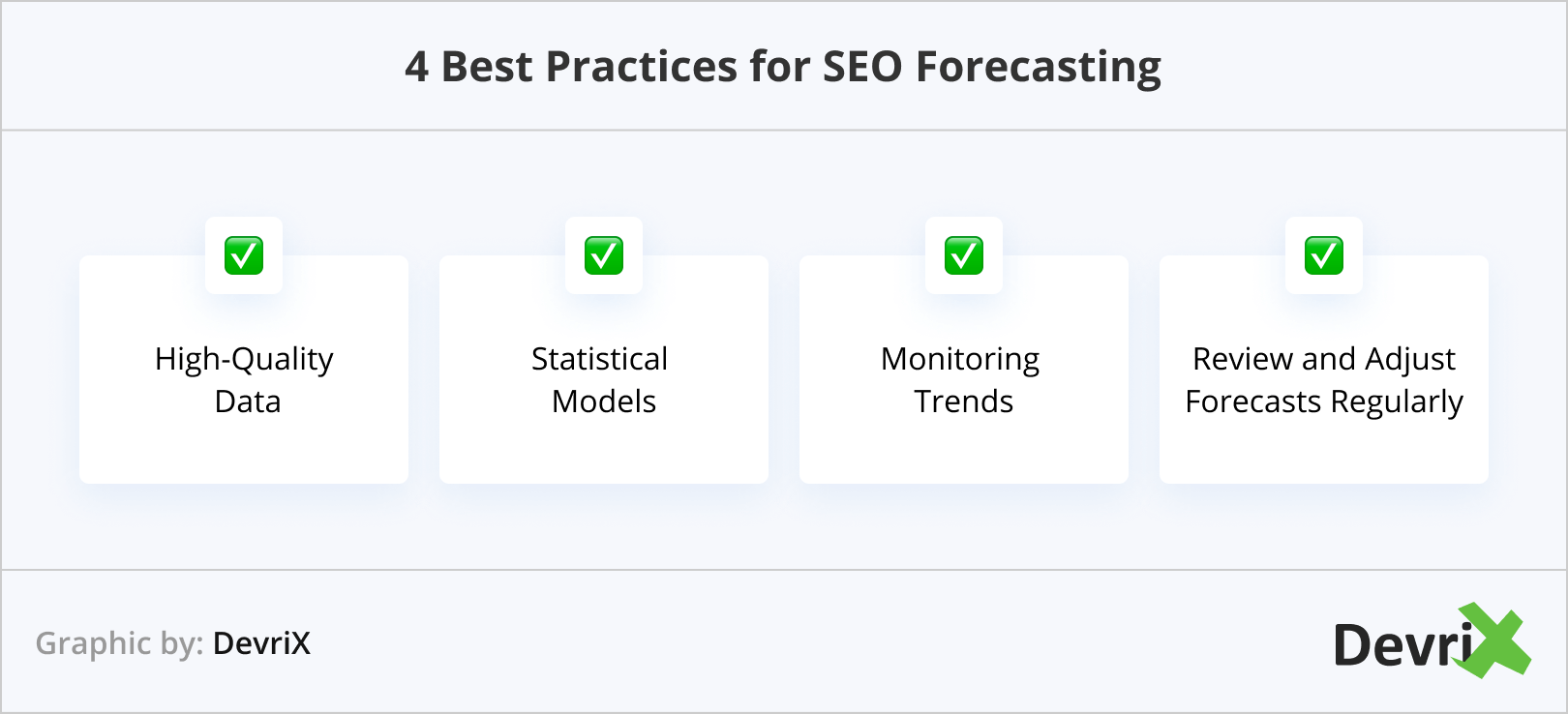 4 Best Practices for SEO Forecasting