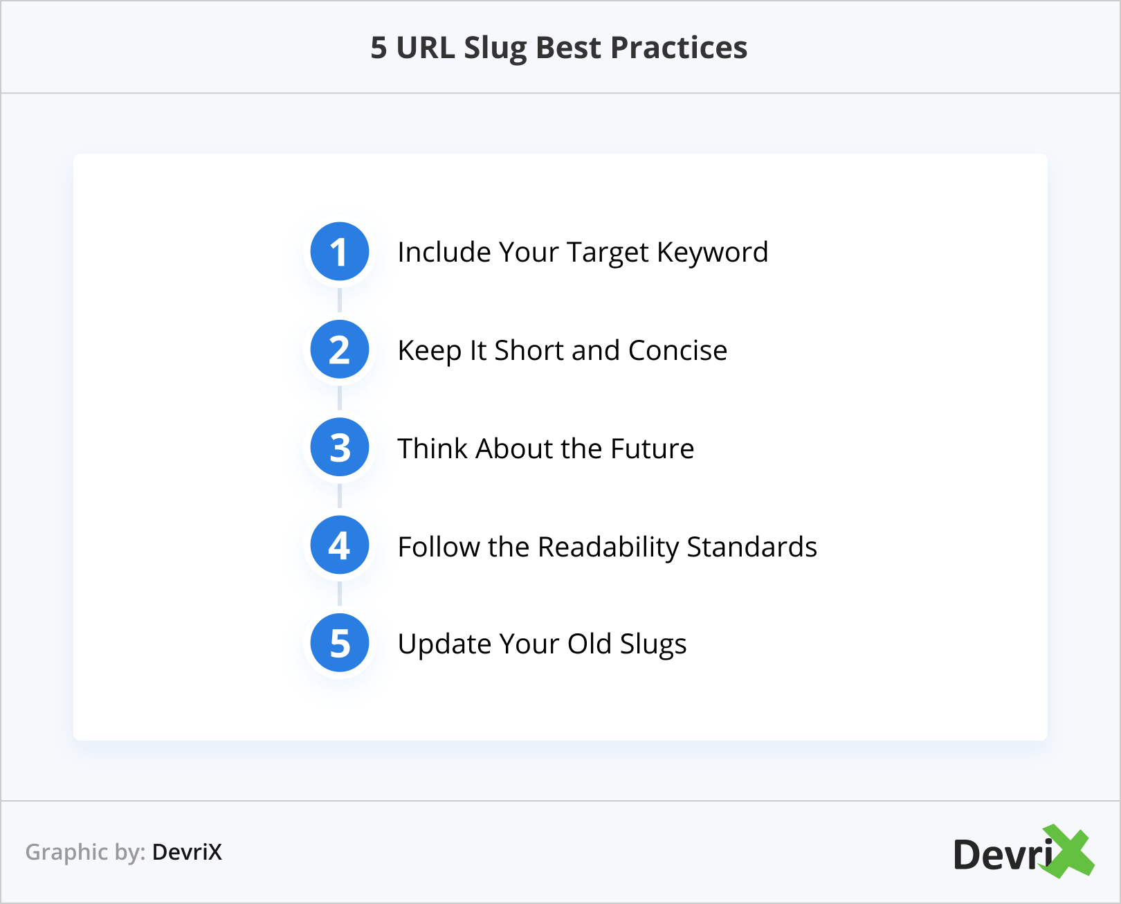 5 URL Slug Best Practices
