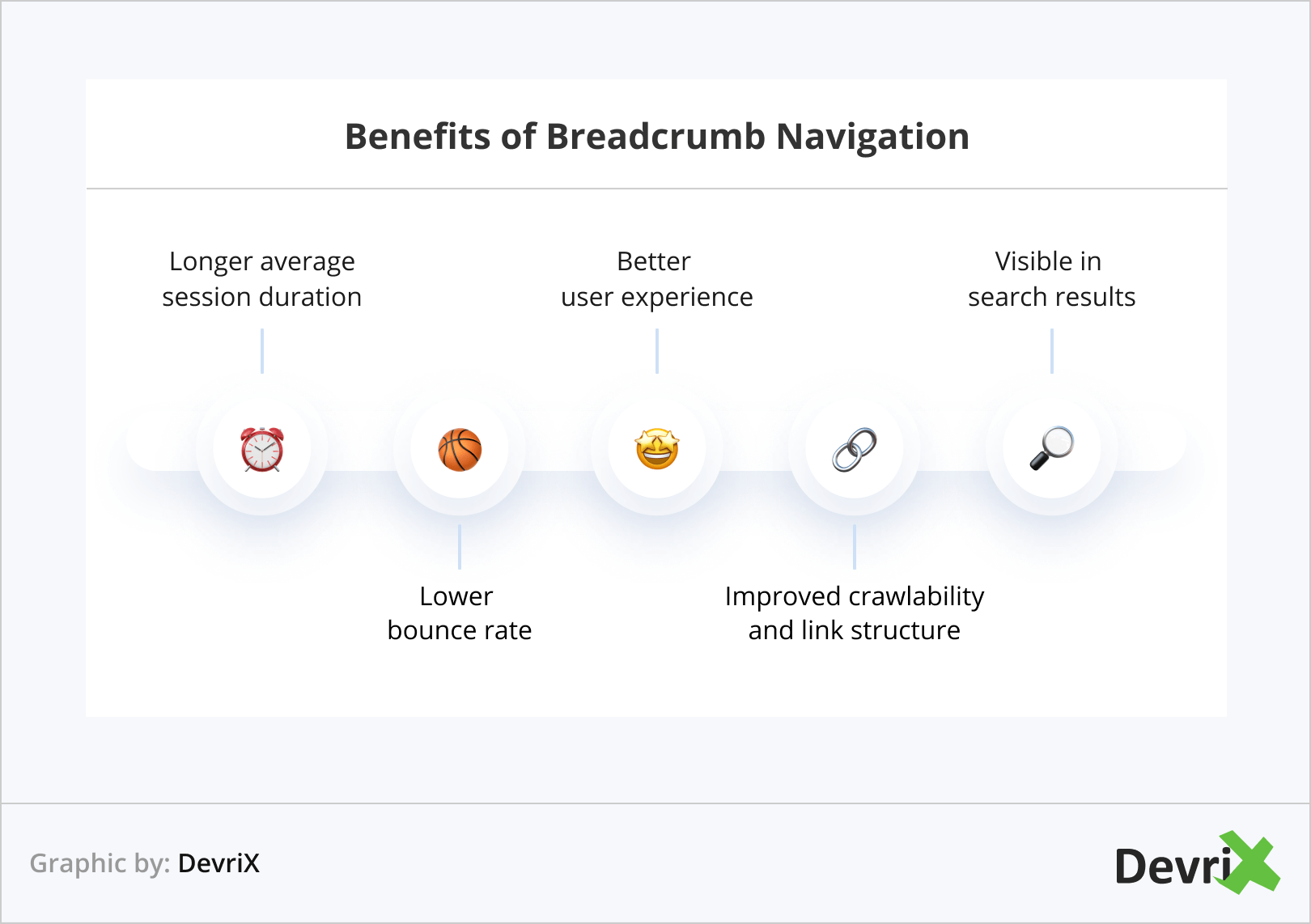 Benefits of Breadcrumb Navigation