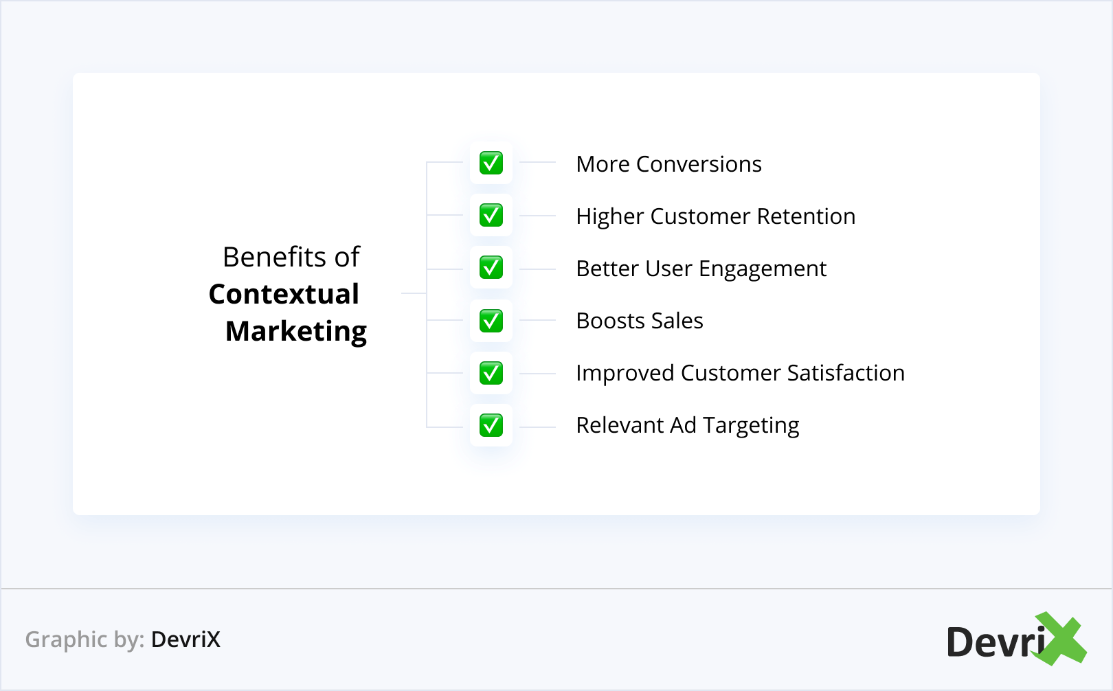 Benefits of Contextual Marketing