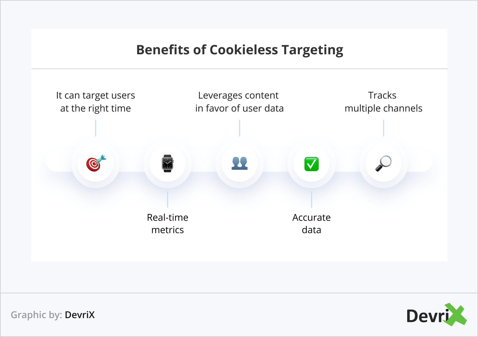 Benefits of Cookieless Targeting