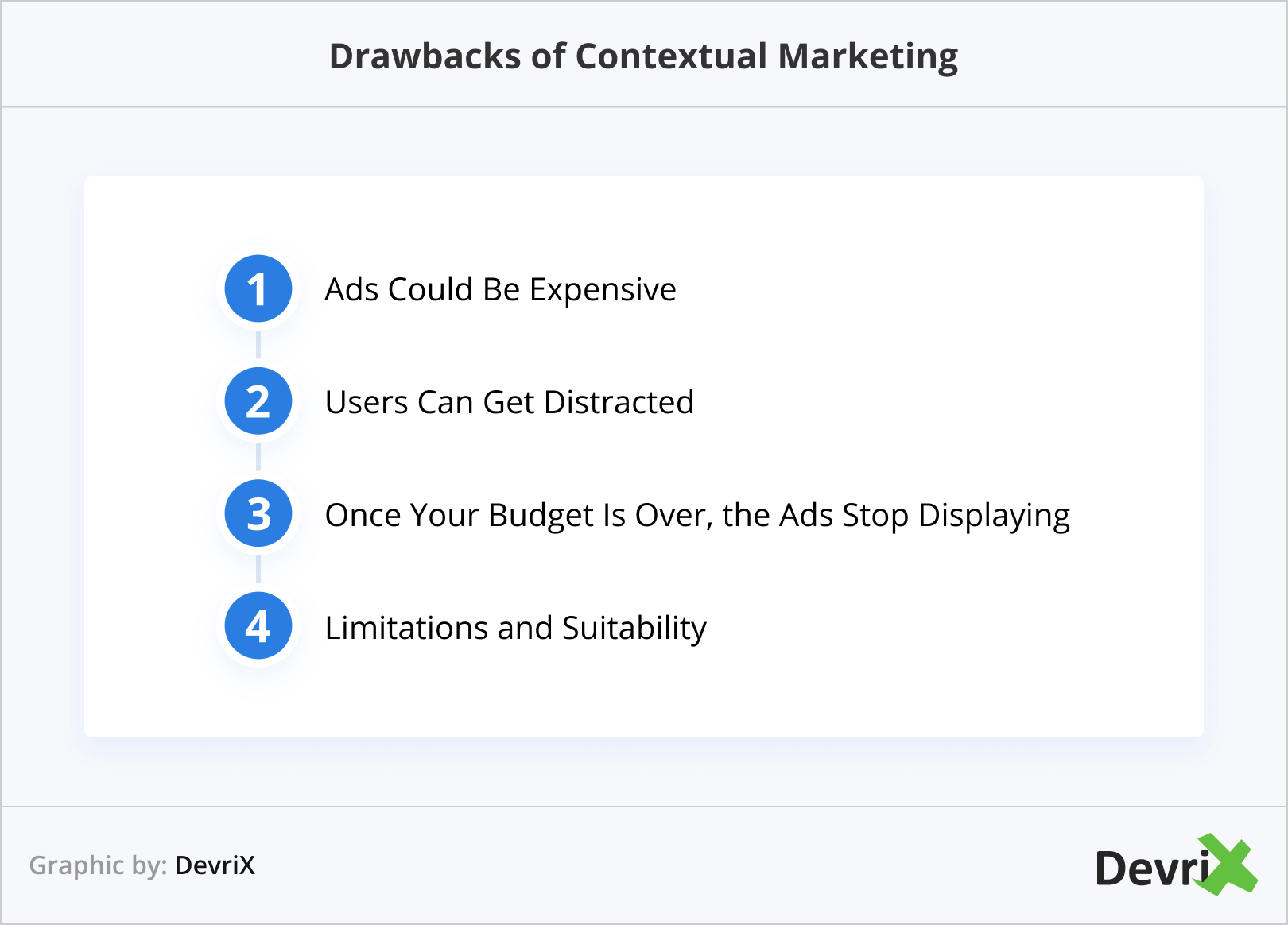 Drawbacks of Contextual Marketing