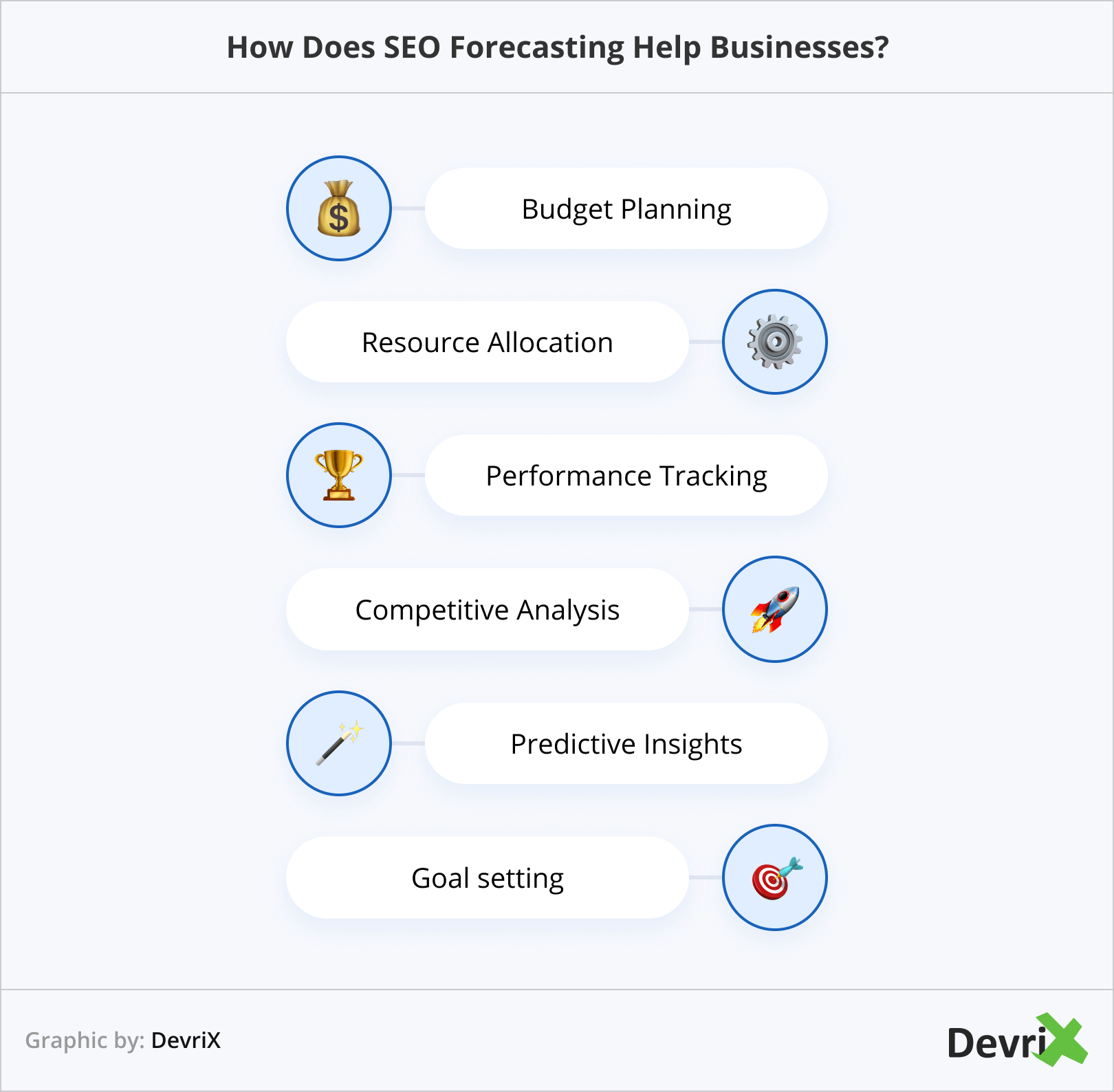How Does SEO Forecasting Help Businesses