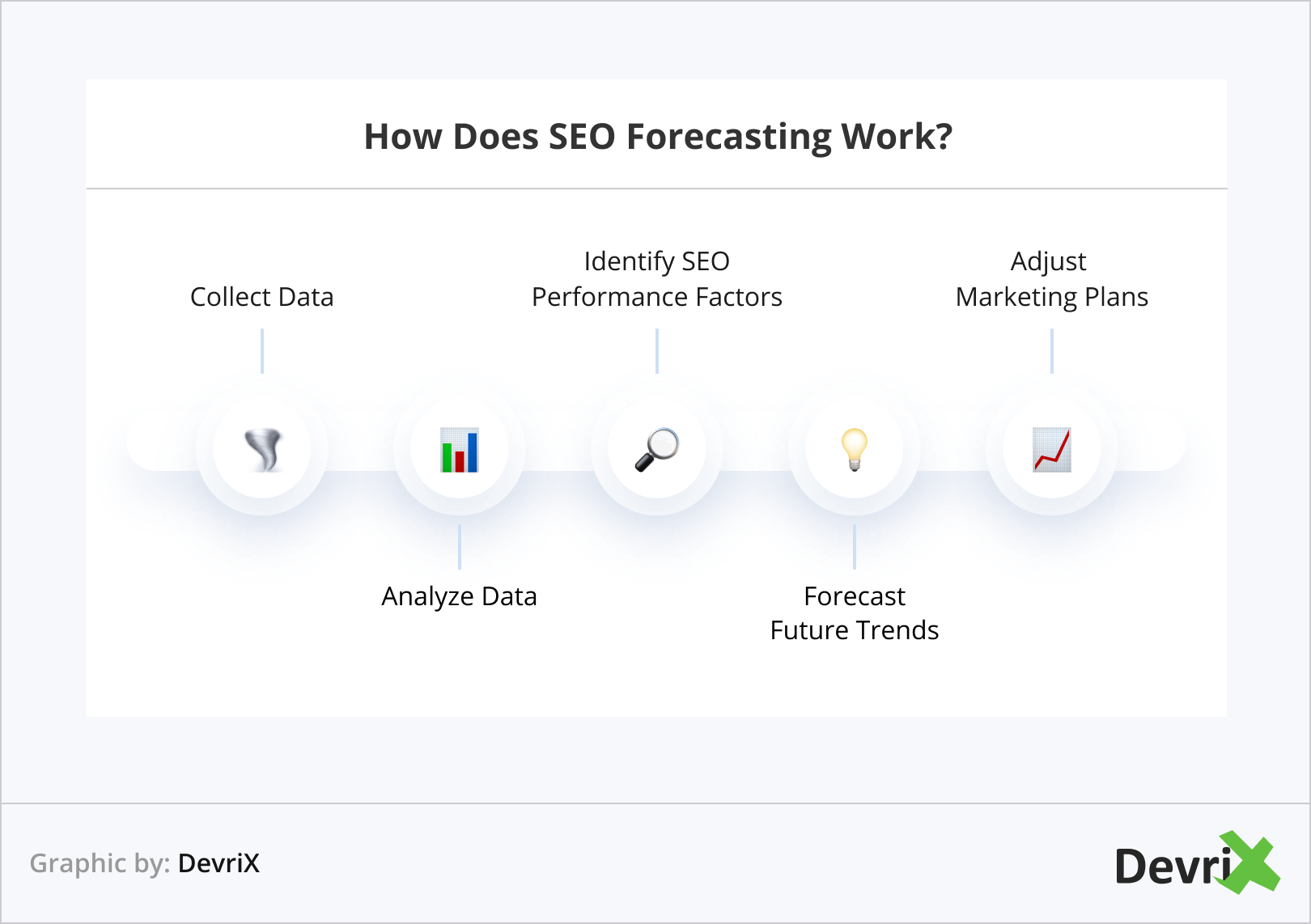 How Does SEO Forecasting Work
