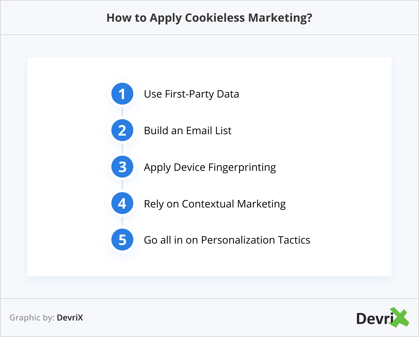 How to Apply Cookieless Marketing