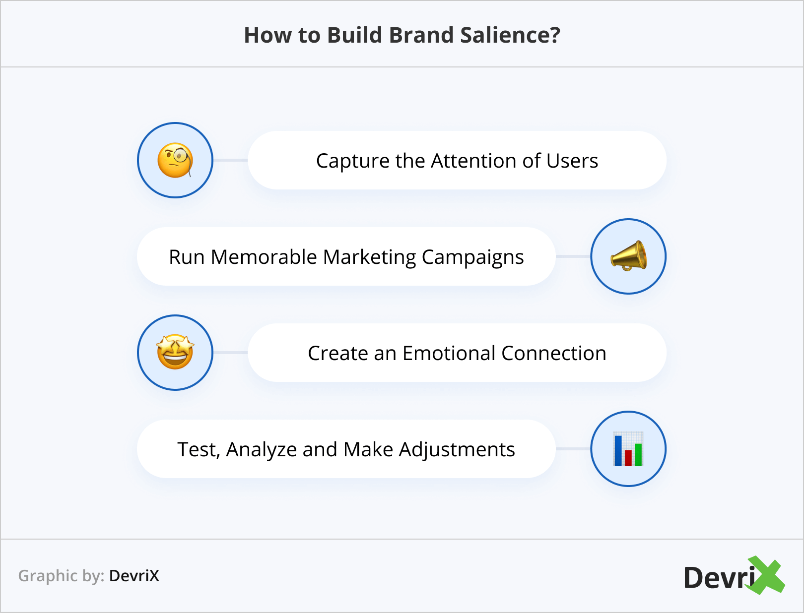 How to Build Brand Salience