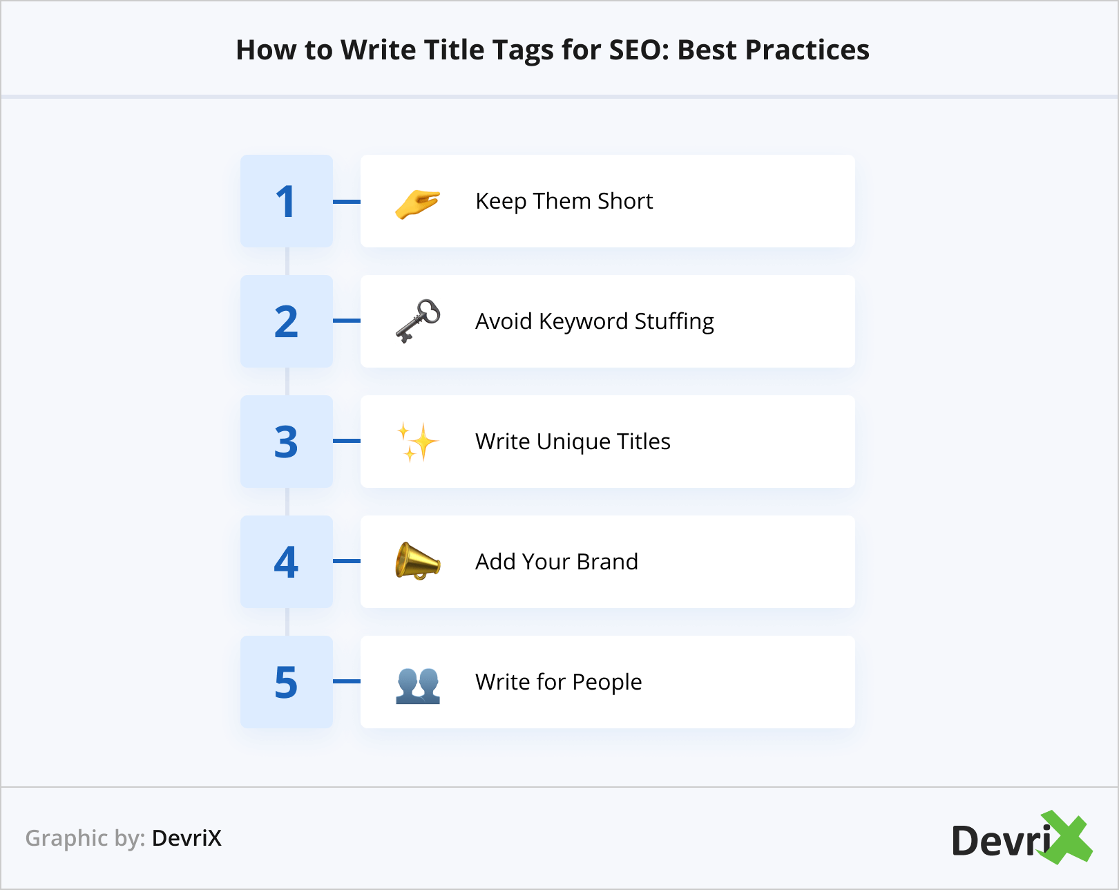 How to Write Title Tags for SEO_ Best Practices
