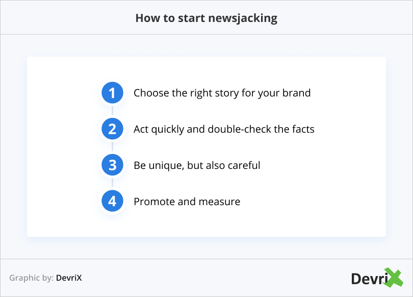 How to start newsjacking