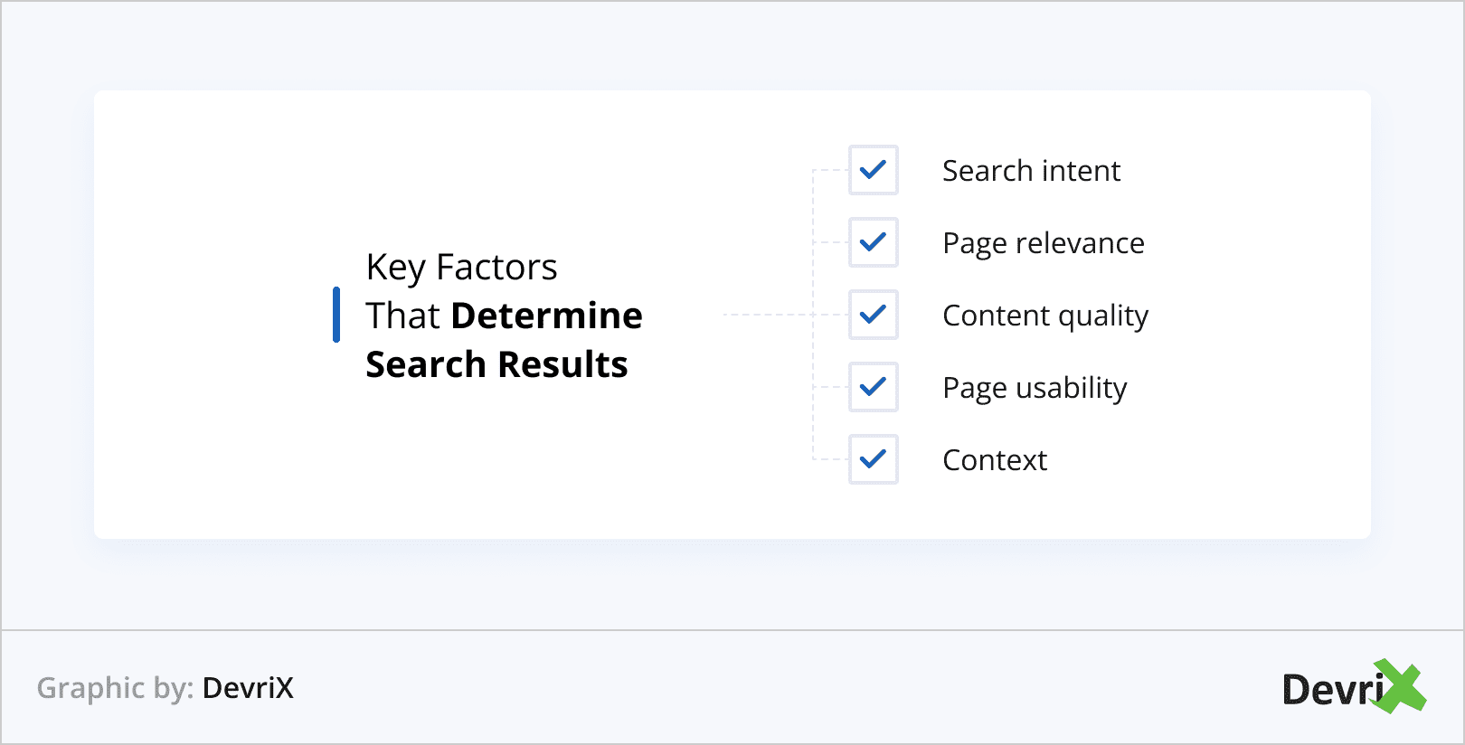 Key Factors That Determine Search Results