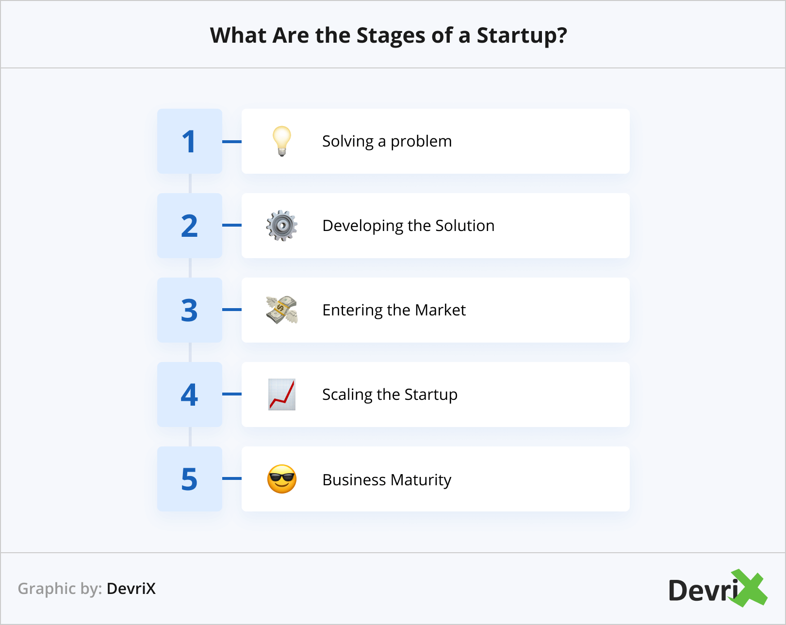 What Are the Stages of a Startup