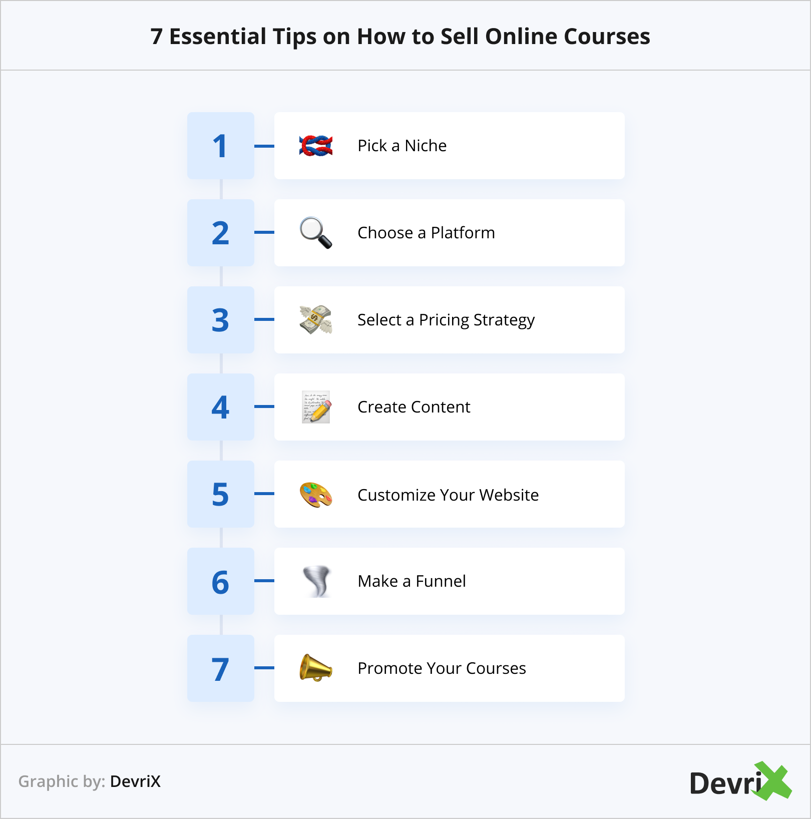 7 Essential Tips on How to Sell Online Courses