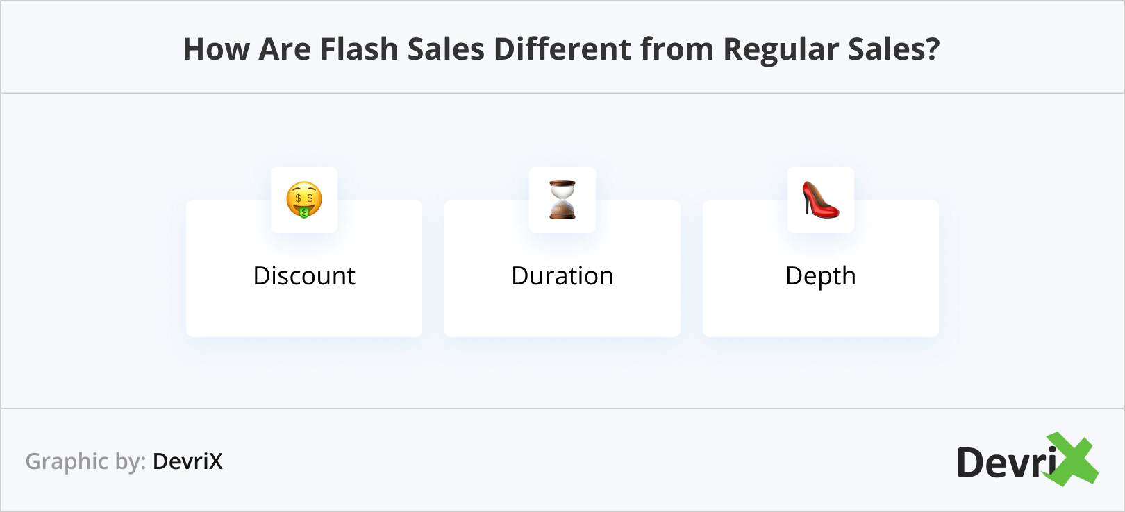 How Are Flash Sales Different from Regular Sales