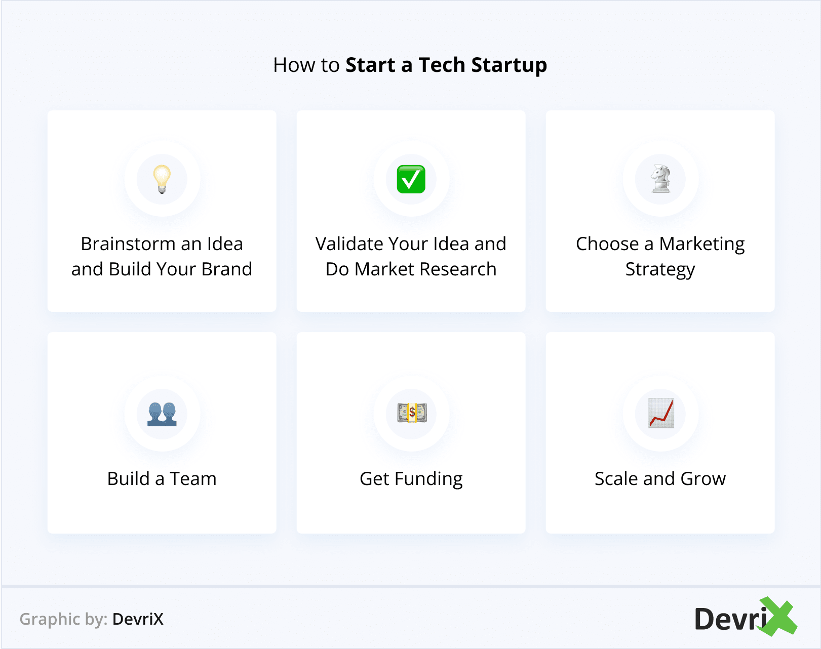 How to Start a Tech Startup