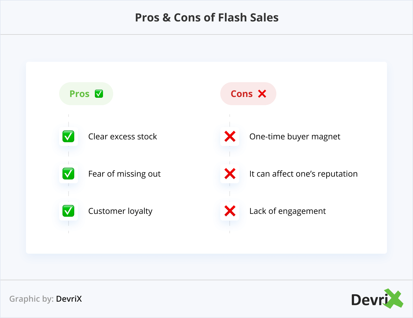 Pros & Cons of Flash Sales